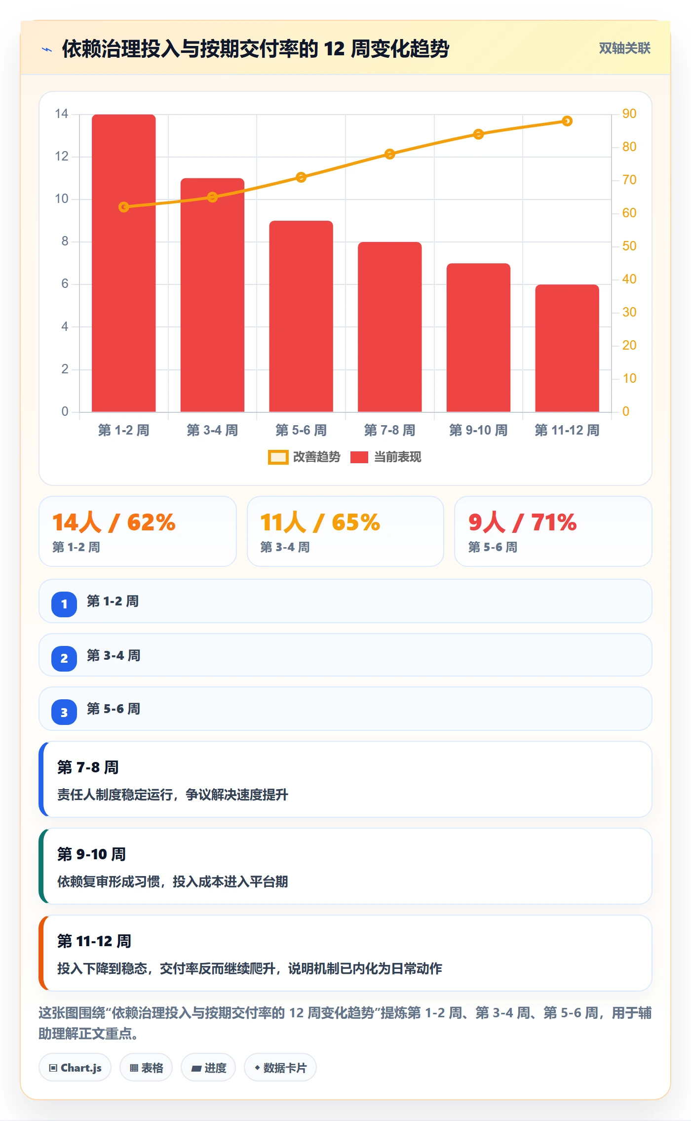 后置任务最佳实践:企业管理者任务依赖最佳实践,常见问题