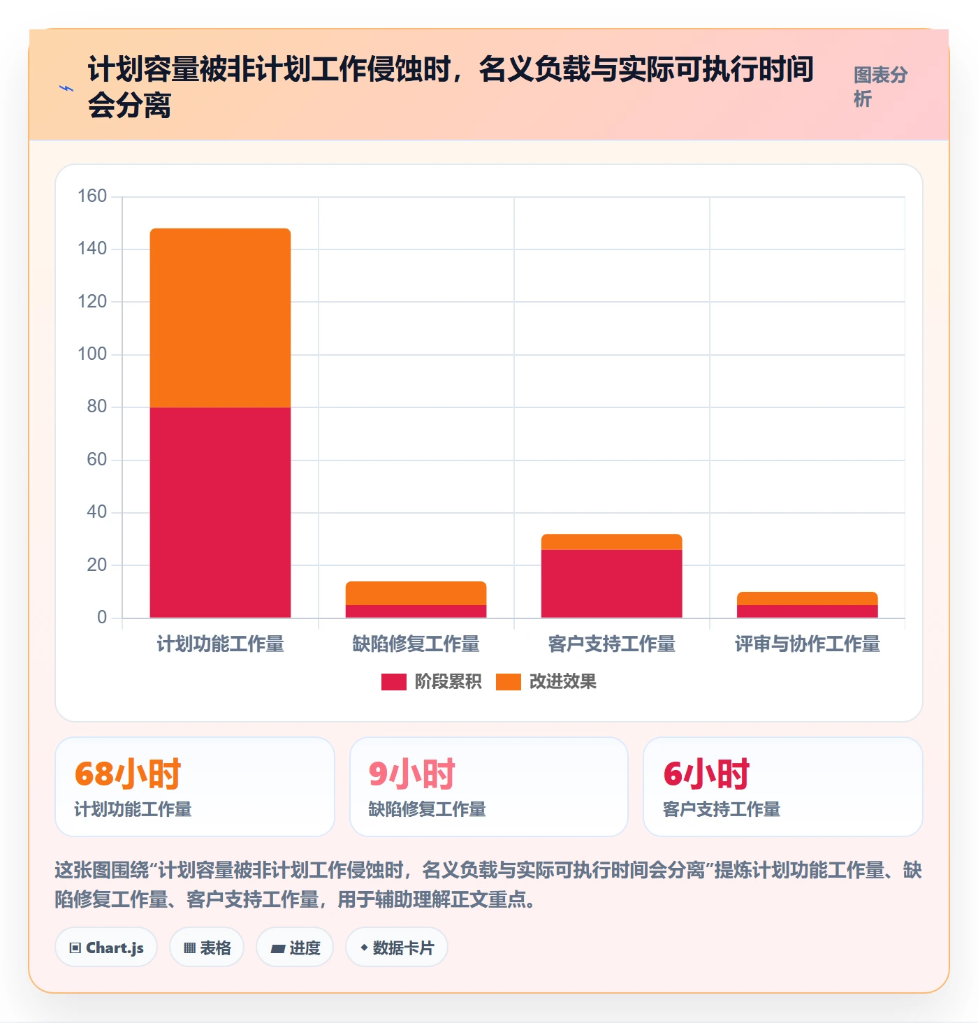 人力资源计划资源负载全流程:项目成员实操方法与一文讲清