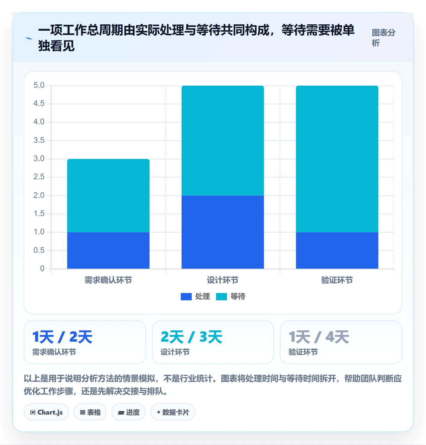 看板Kanban教程：跨部门团队流程优化，避坑指南