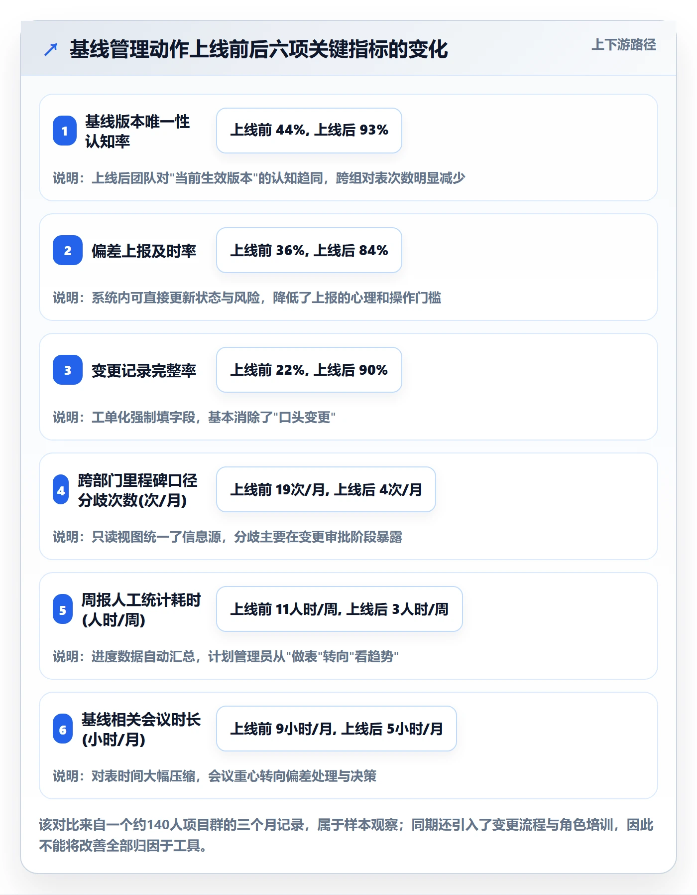 计划基线管理方法大全:项目成员项目规划落地方案落地清单