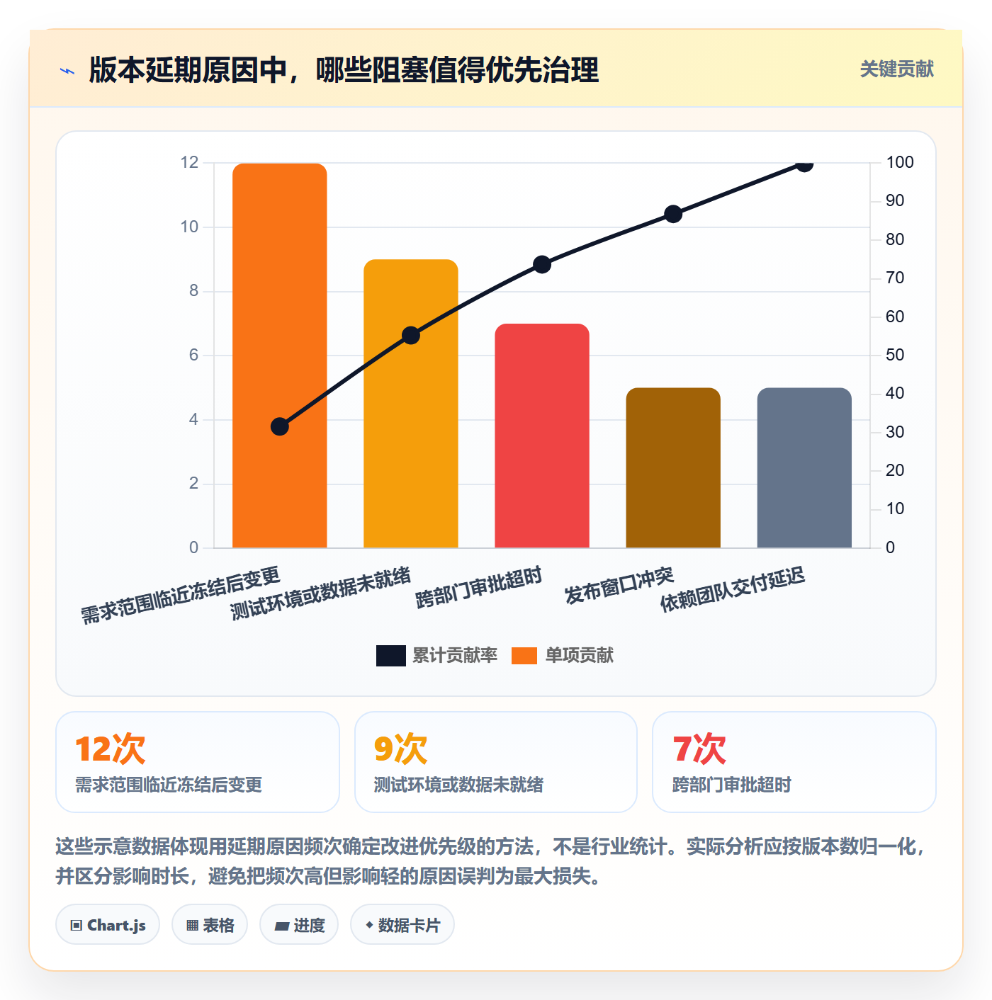 版本状态最佳实践:跨部门团队版本管理最佳实践,常见问题