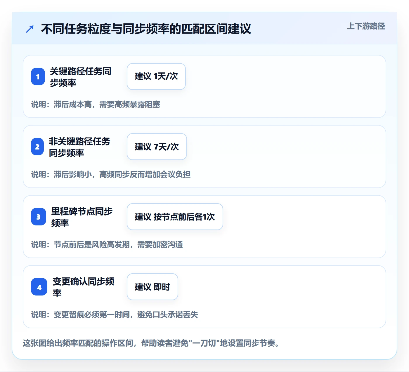 进度管理计划进度教程：跨部门团队实操方法，避坑指南