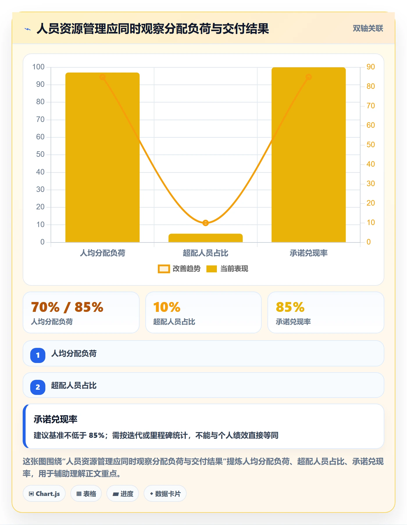 人员流程与规范：项目成员资源管理数据分析关键指标