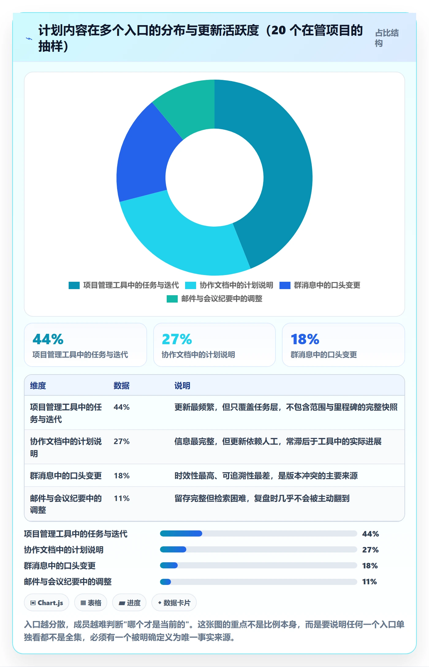 项目规划如何做好计划版本?项目成员效率提升与操作步骤