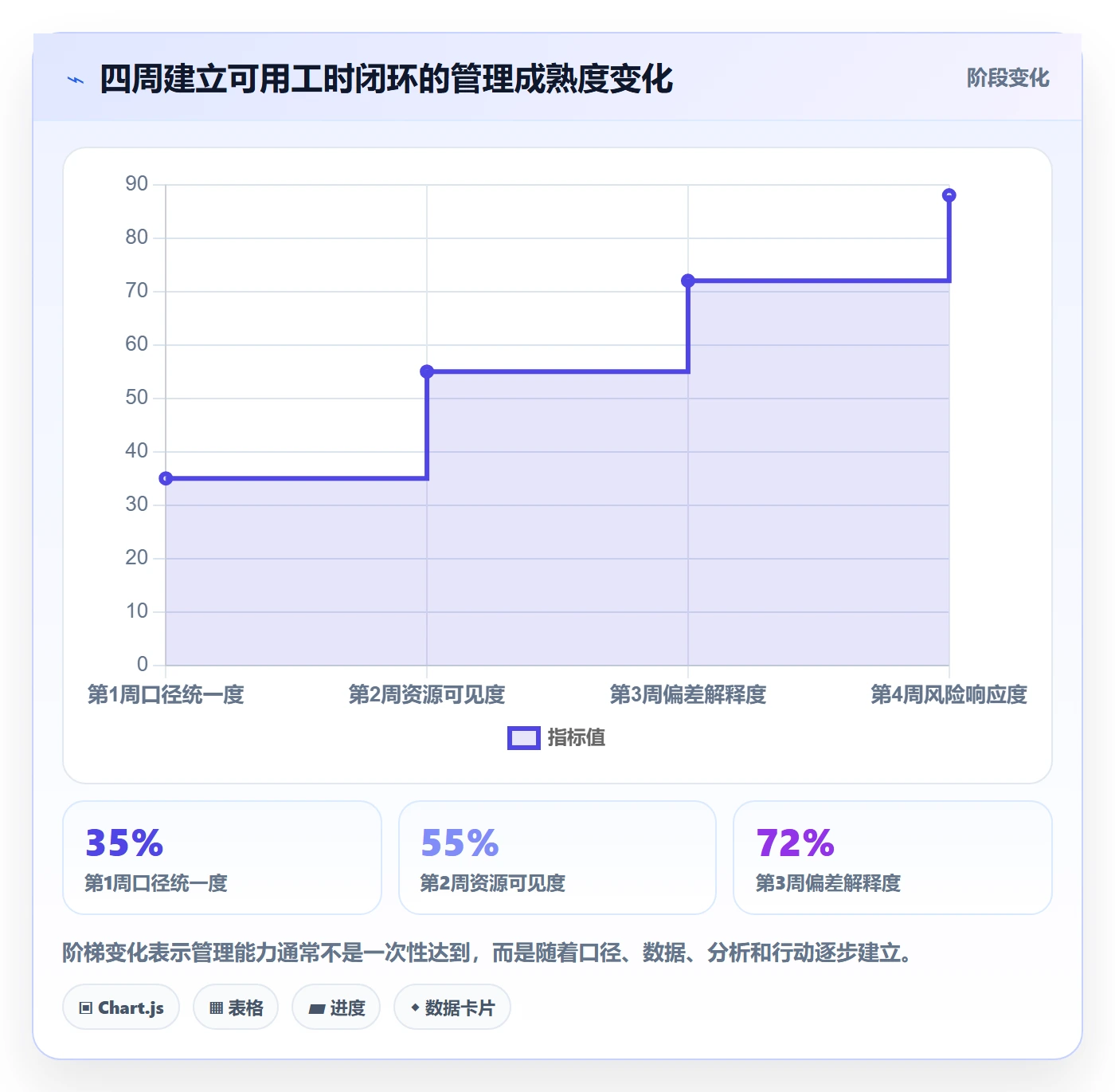 可用工时实操方法:项目成员提升人力资源计划效率的风险控制方法与模板