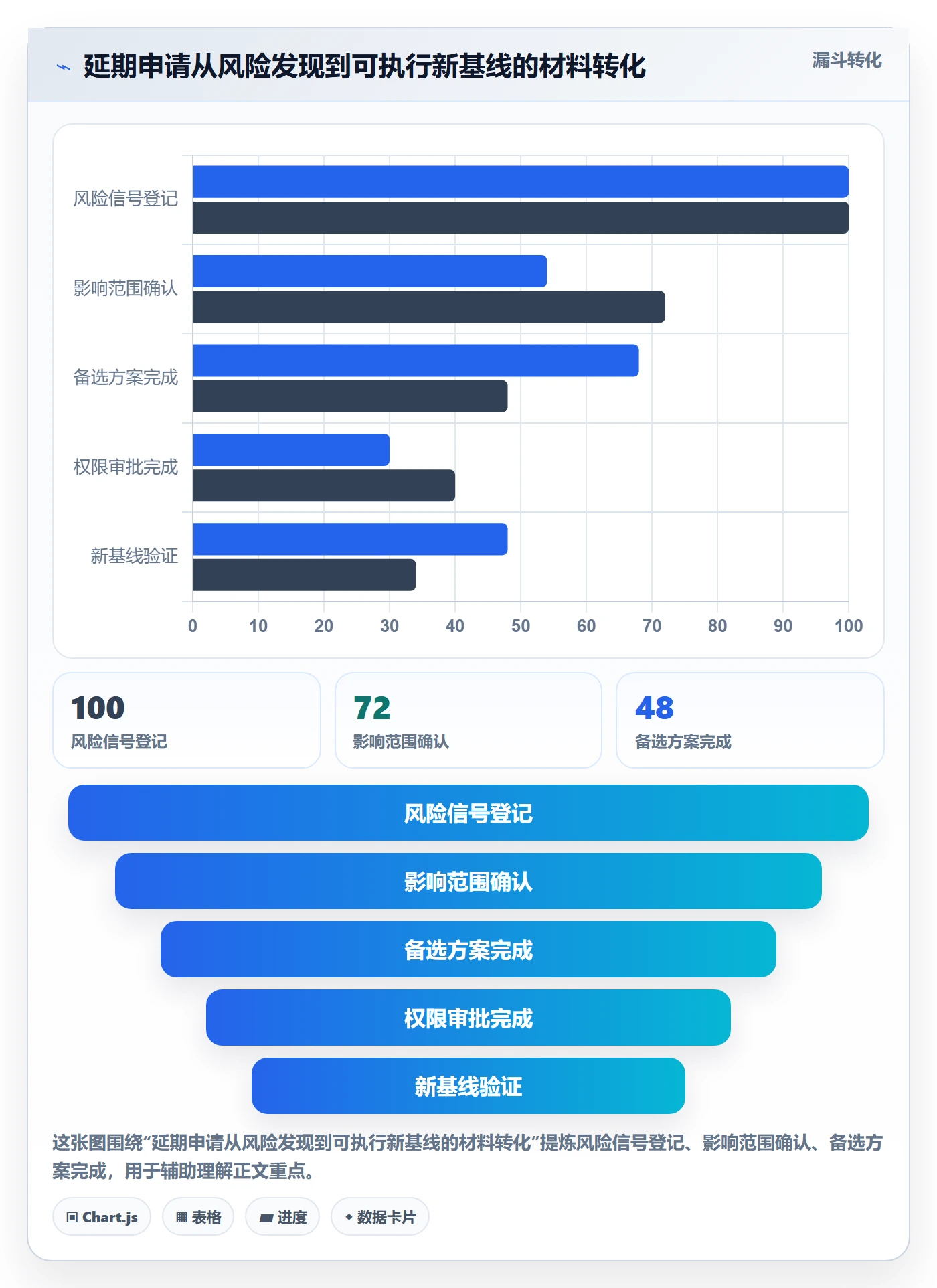 延期管理如何做好延期审批？项目经理落地方案与操作步骤