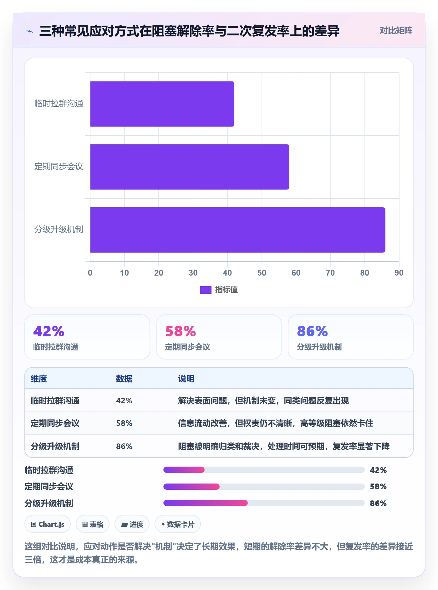 任务执行阻塞教程:跨部门团队风险控制,避坑指南