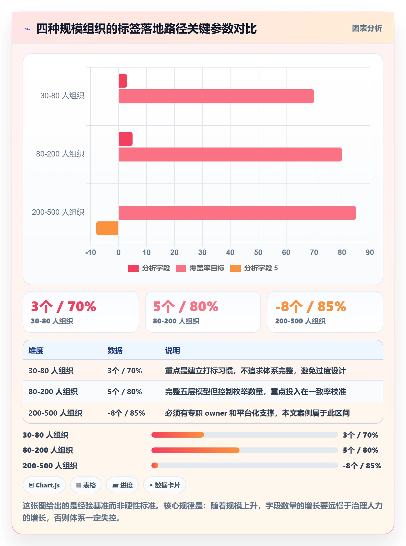 标签落地方案:项目负责人开展任务属性的数据分析案例解析