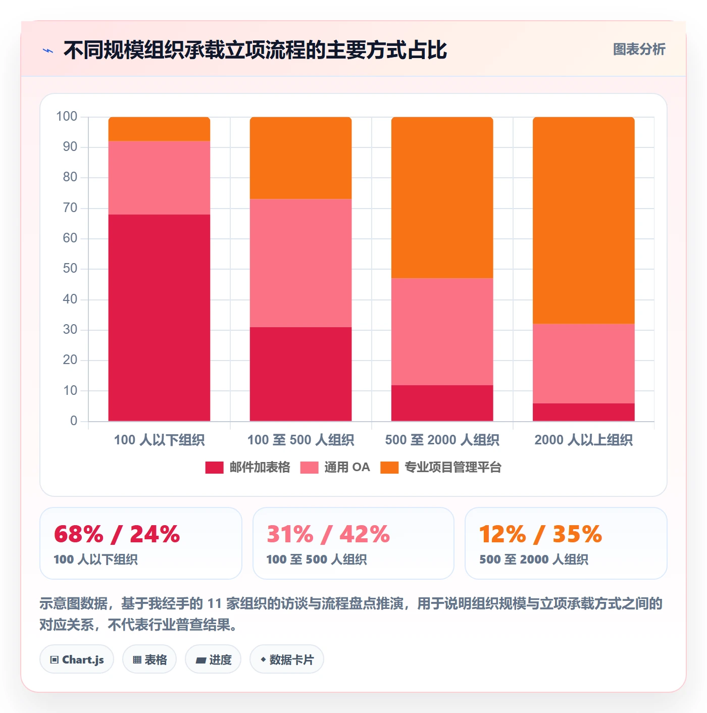 项目名称落地方案:企业管理者开展项目立项的效率提升案例解析