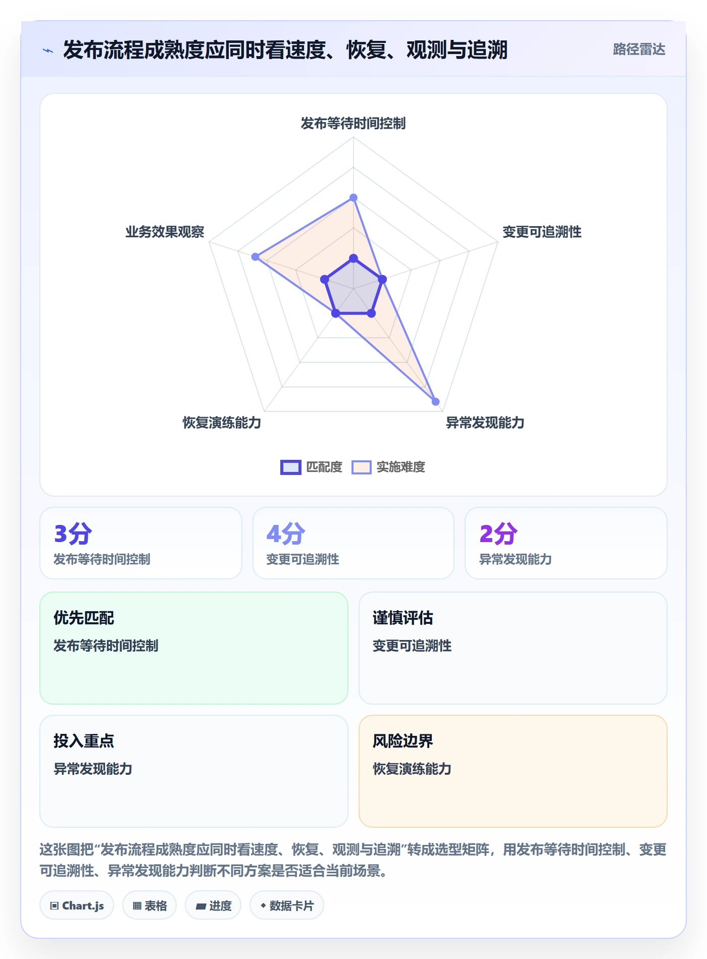 上线管理指南:研发团队如何做好发布管理,流程优化全流程