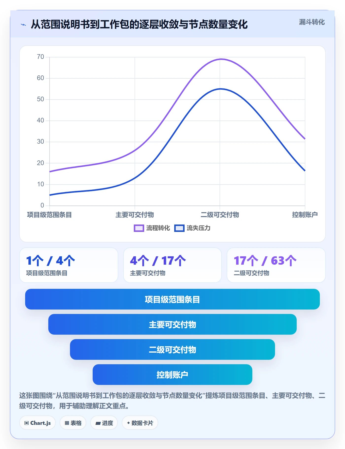 项目范围如何做好工作分解?PMO最佳实践与操作步骤