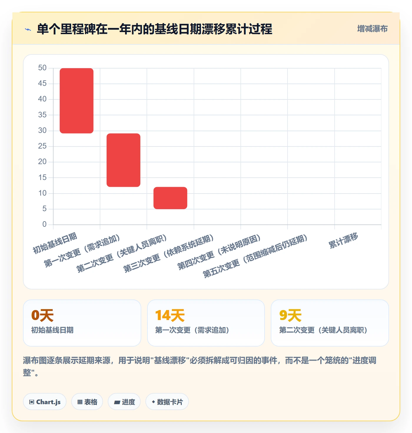 里程碑节点状态教程：管理层入门指南，避坑指南