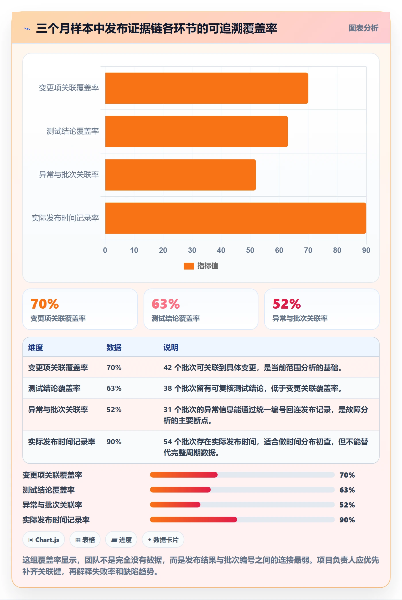 发布记录落地方案：项目负责人开展发布管理的数据分析案例解析