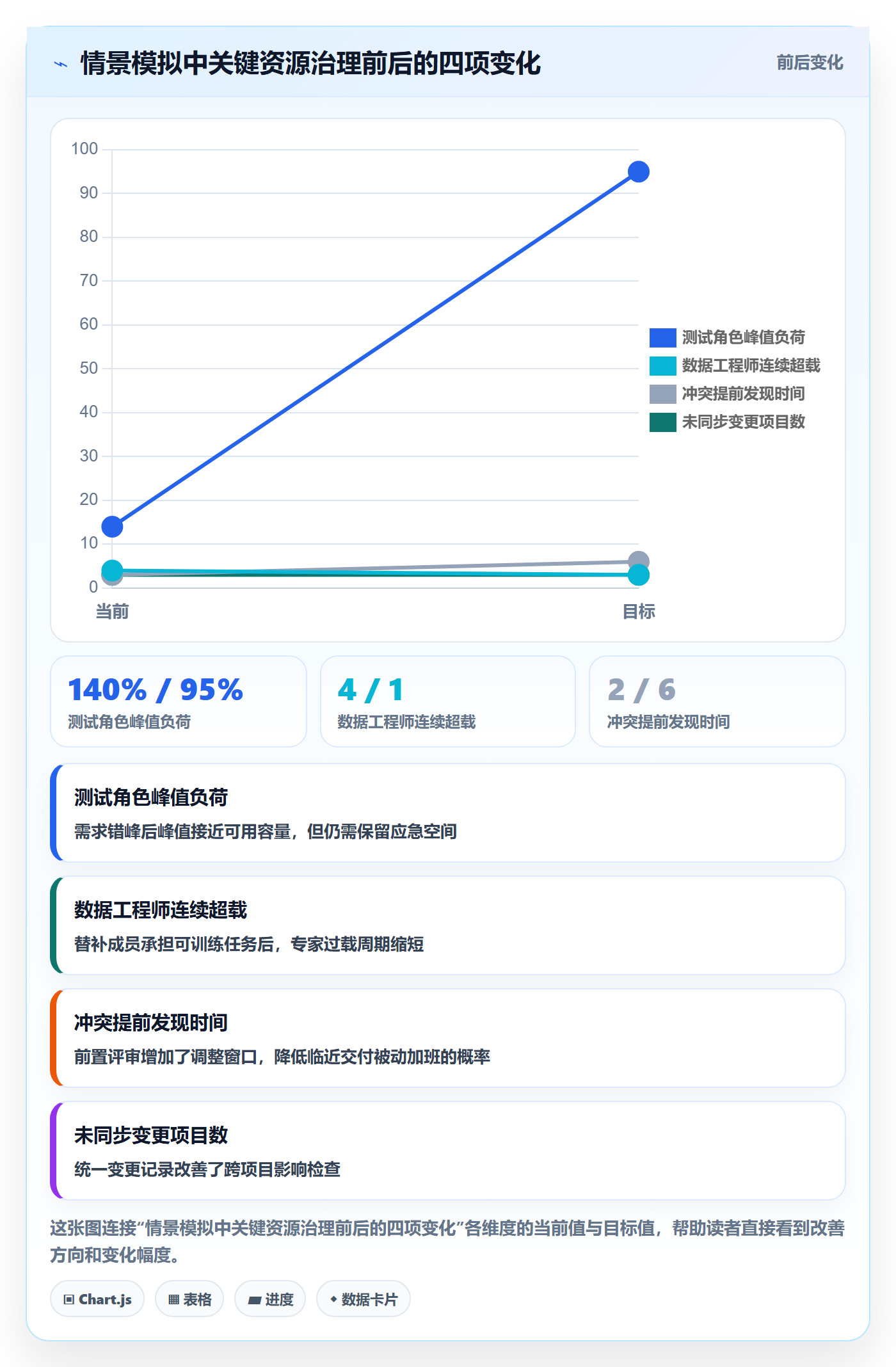 资源管理岗位全流程:PMO最佳实践与一文讲清