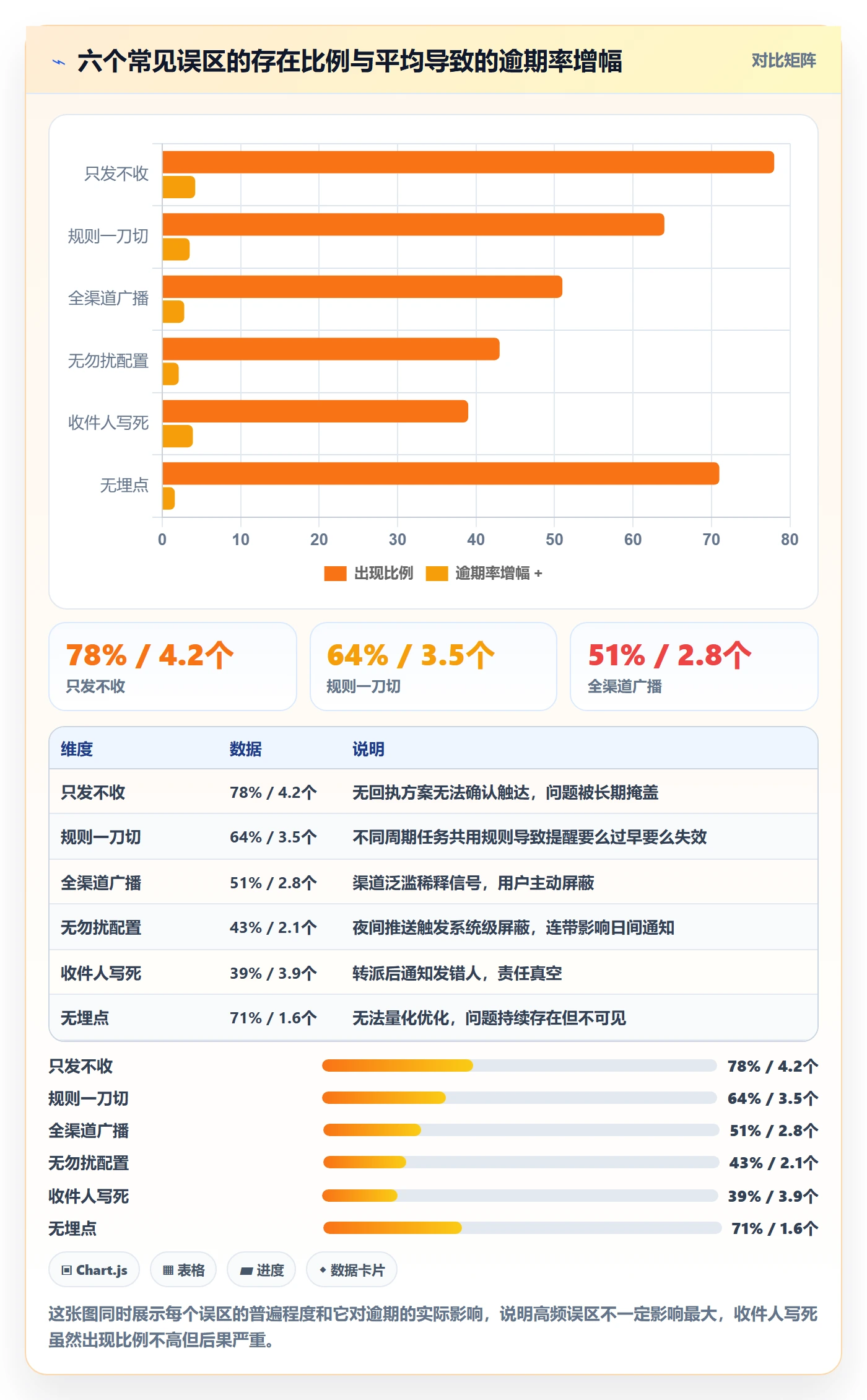 任务提醒消息通知全流程:实施团队落地方案与一文讲清