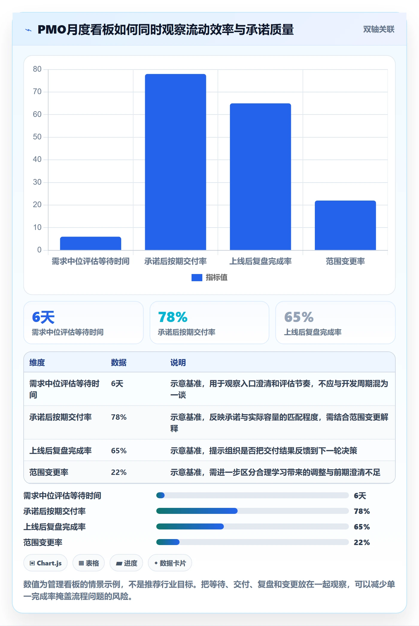 需求管理需求全流程:PMO实操方法与一文讲清