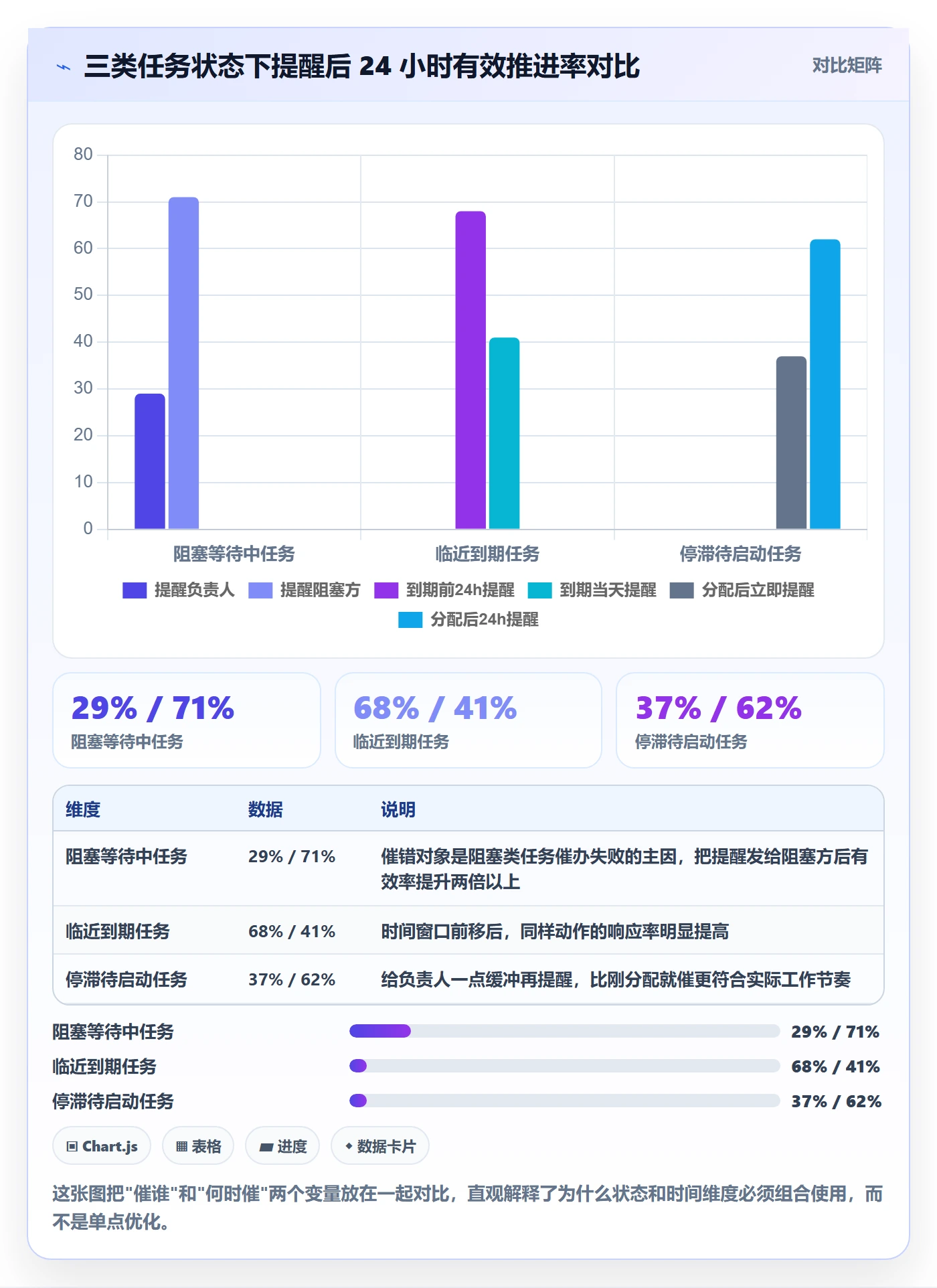 催办落地方案:研发团队开展任务提醒的数据分析案例解析