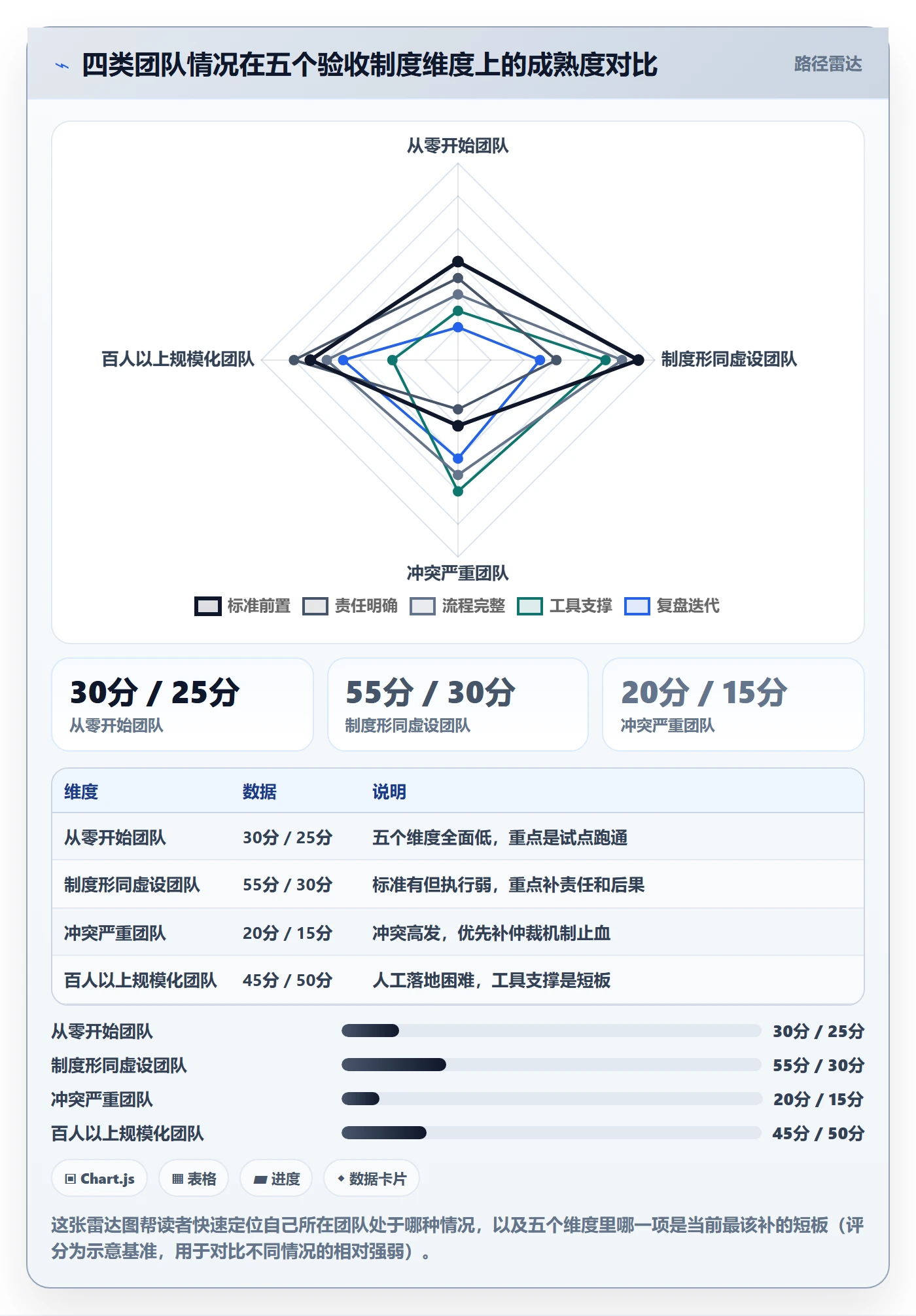 验收标准怎么做？跨部门团队制度设计：任务验收从0到1