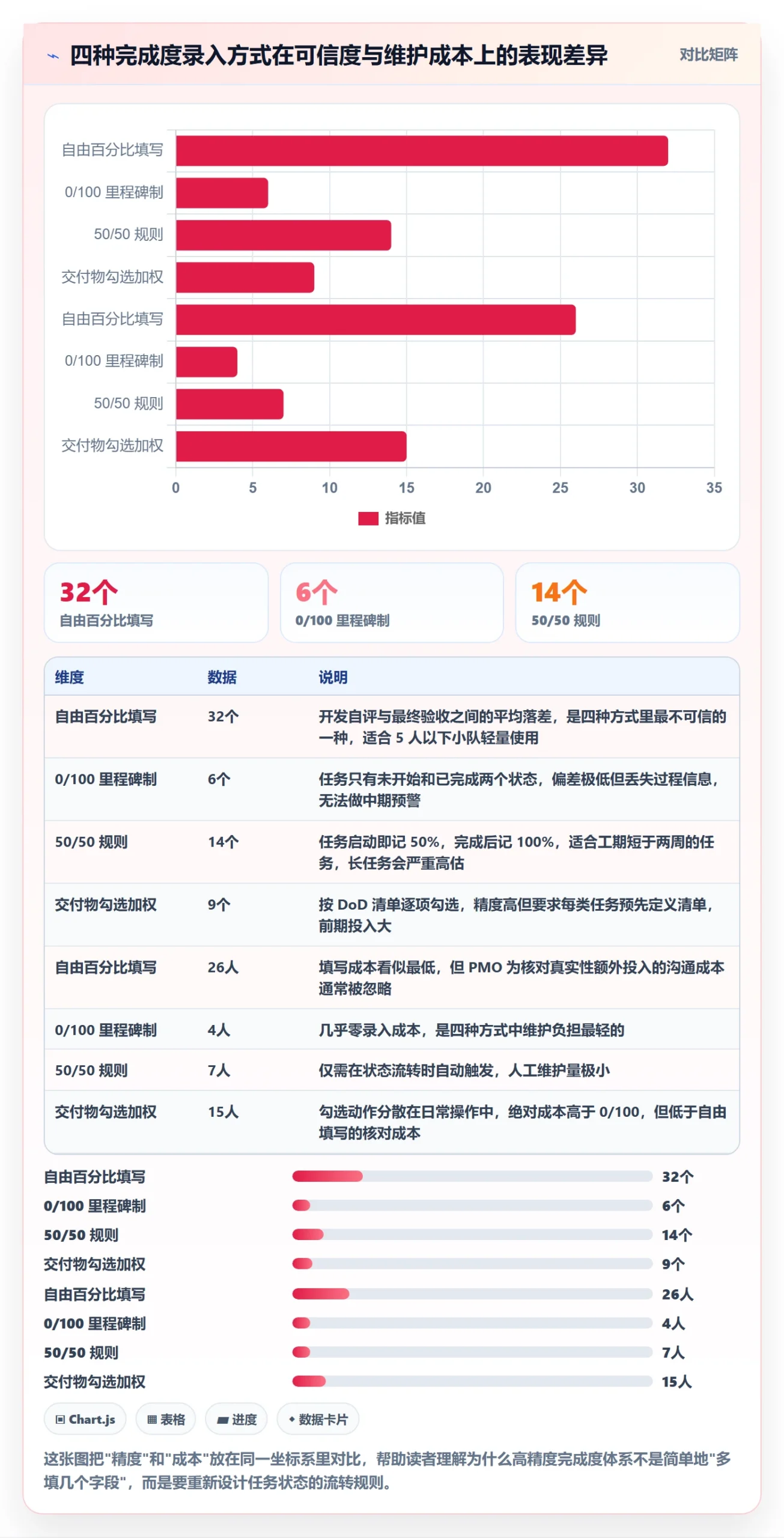 完成度流程与规范：PMO任务属性入门指南关键指标