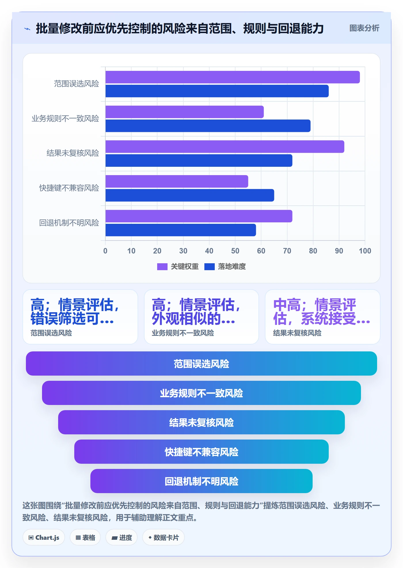 列表视图批量操作全流程:项目成员效率提升与一文讲清