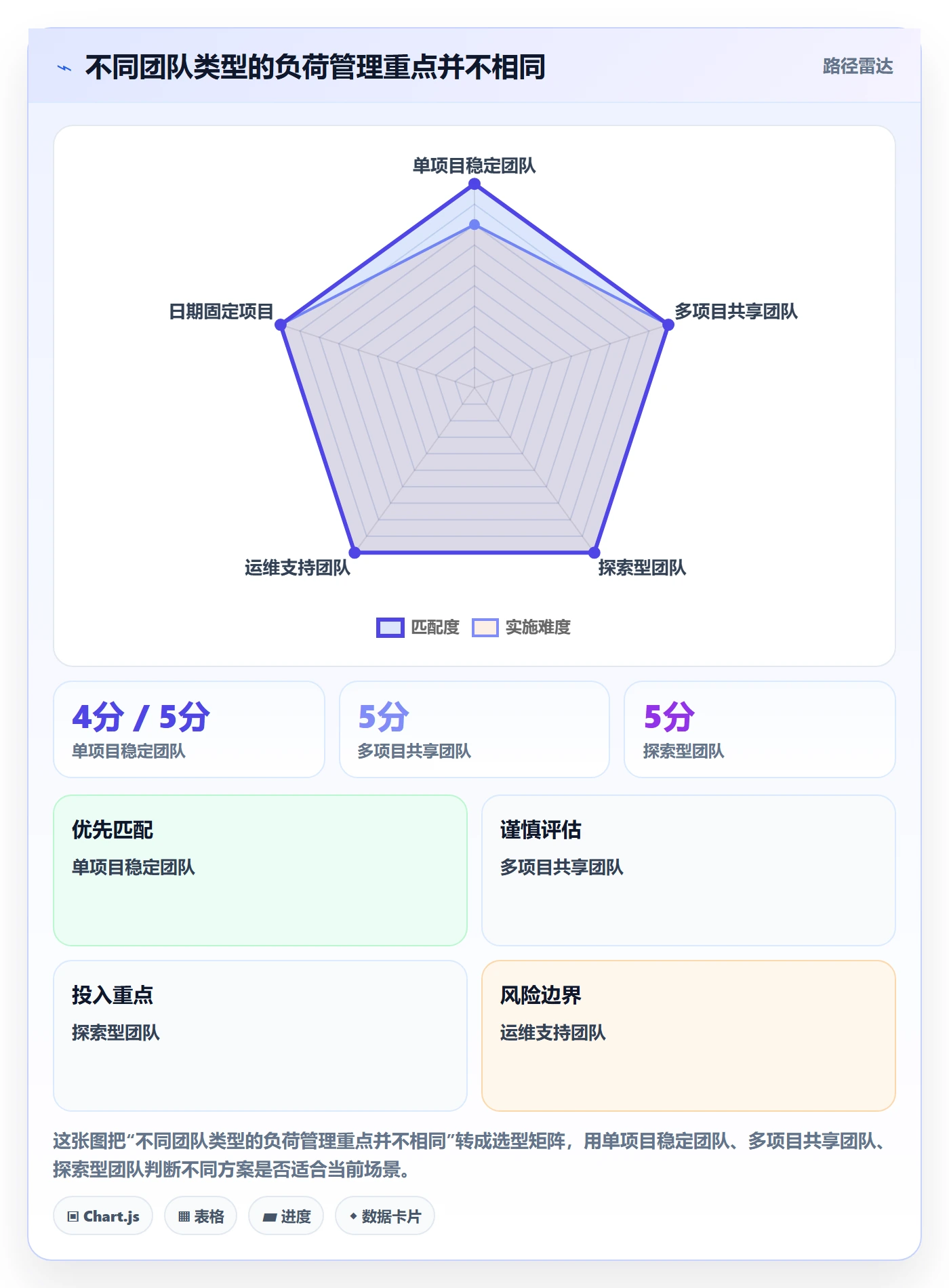 资源负载如何做好负荷?项目成员落地方案与操作步骤