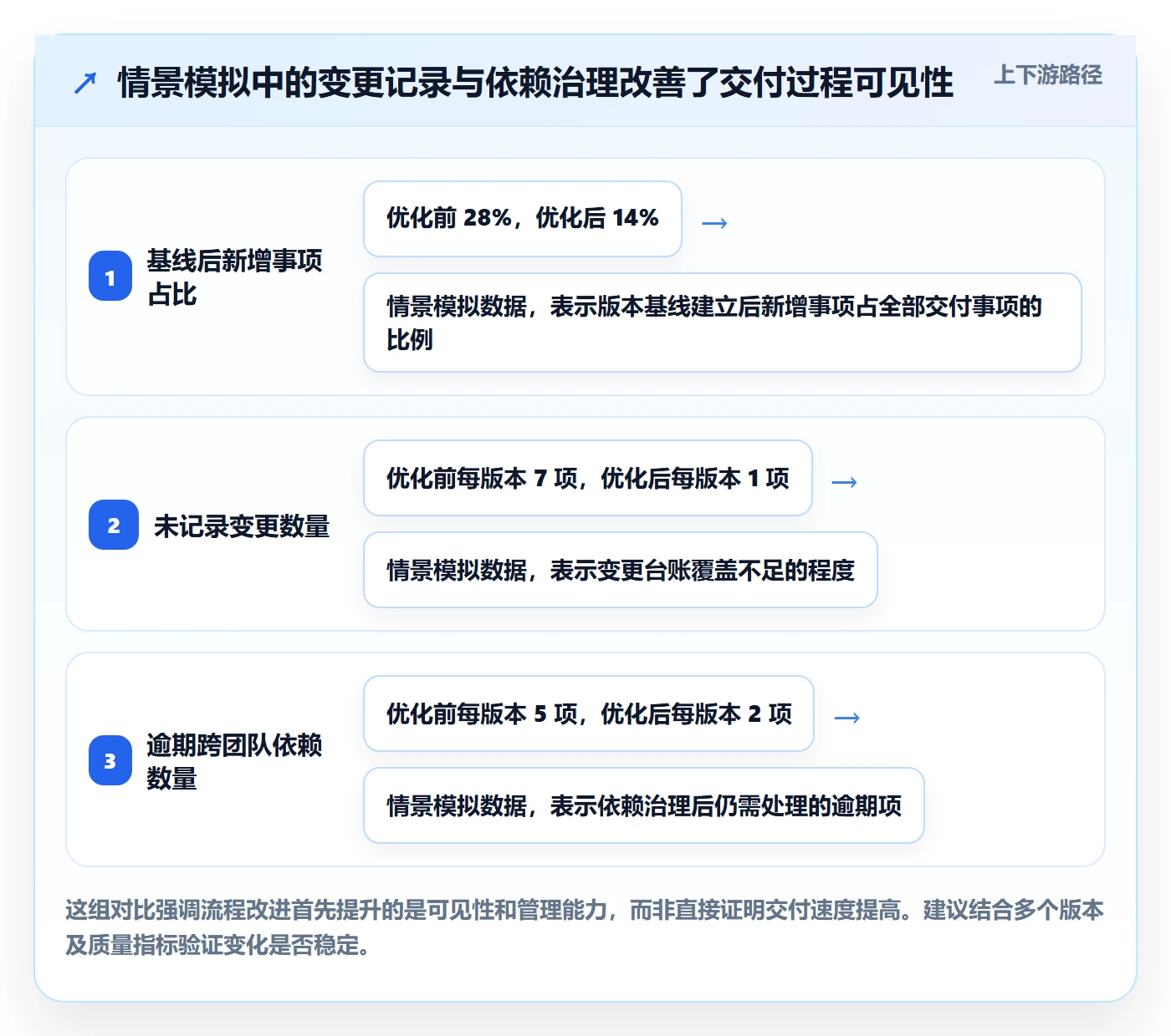 版本内容管理方法大全：PMO版本管理流程优化落地清单