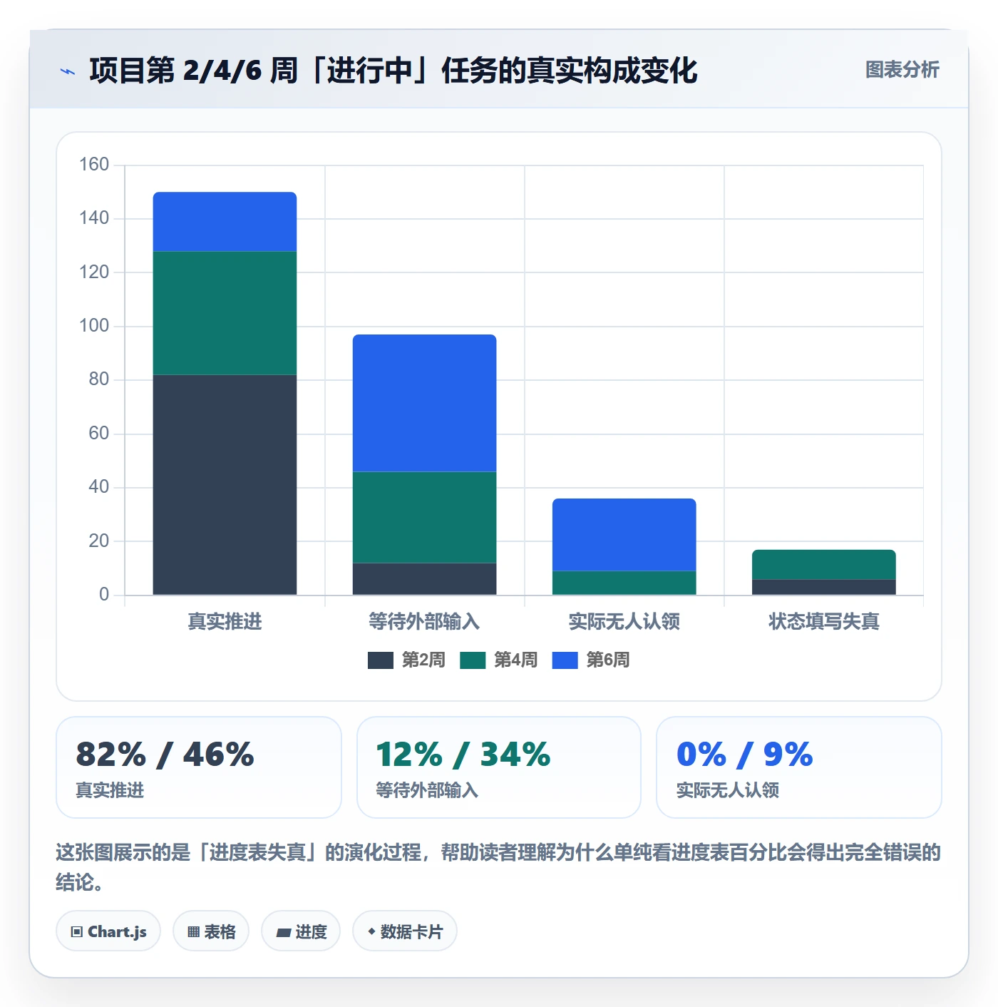 进度管理项目进度教程:跨部门团队入门指南,避坑指南