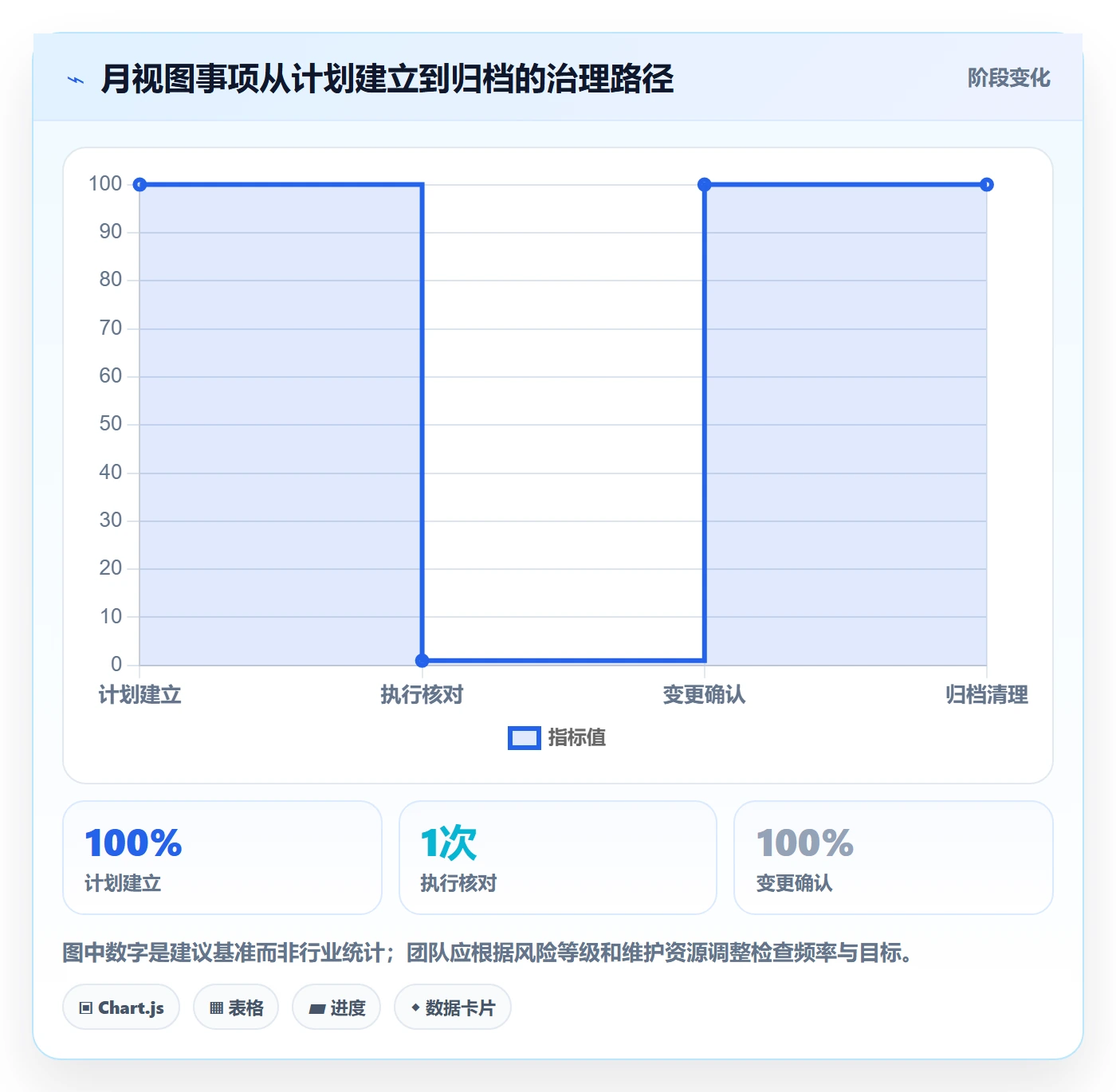 月视图管理指南:跨部门团队如何做好日历视图,流程优化全流程