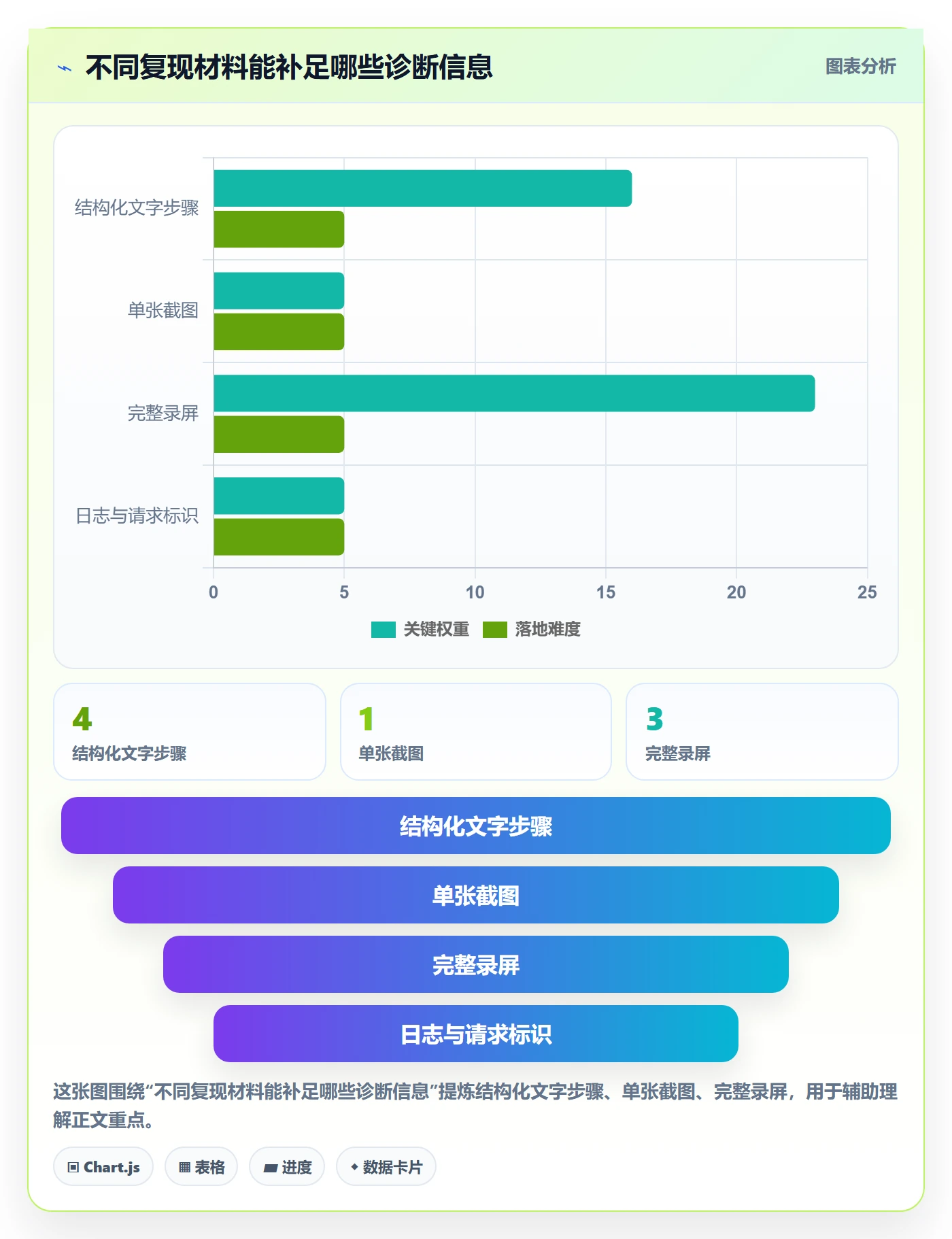 Bug / 缺陷复现步骤全流程:产品经理实操方法与一文讲清