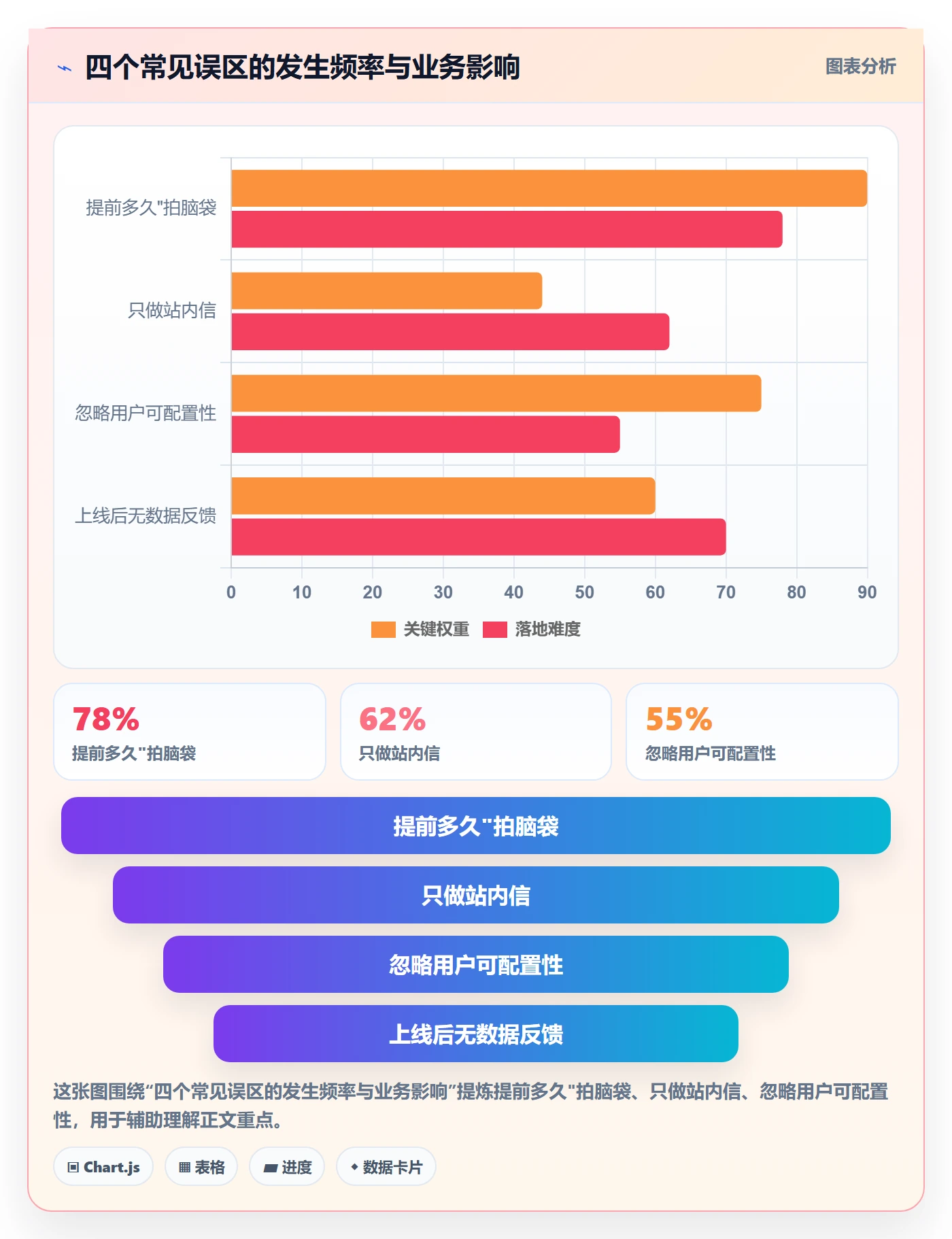 到期提醒怎么做?产品经理实操方法:任务提醒从0到1