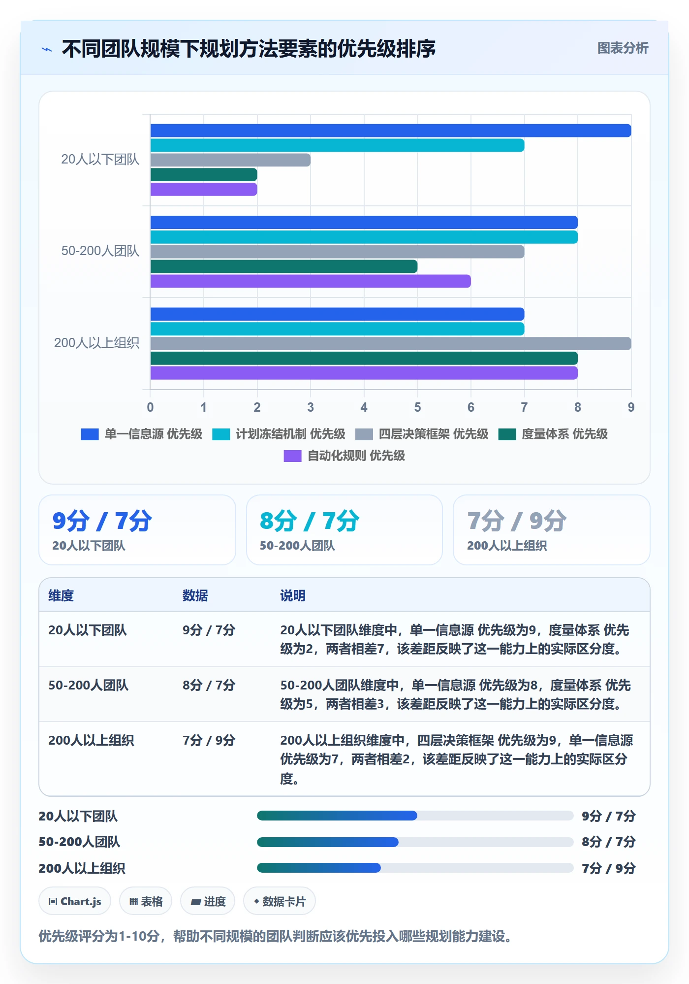 实施计划实操方法:跨部门团队提升项目规划效率的落地方案方法与模板