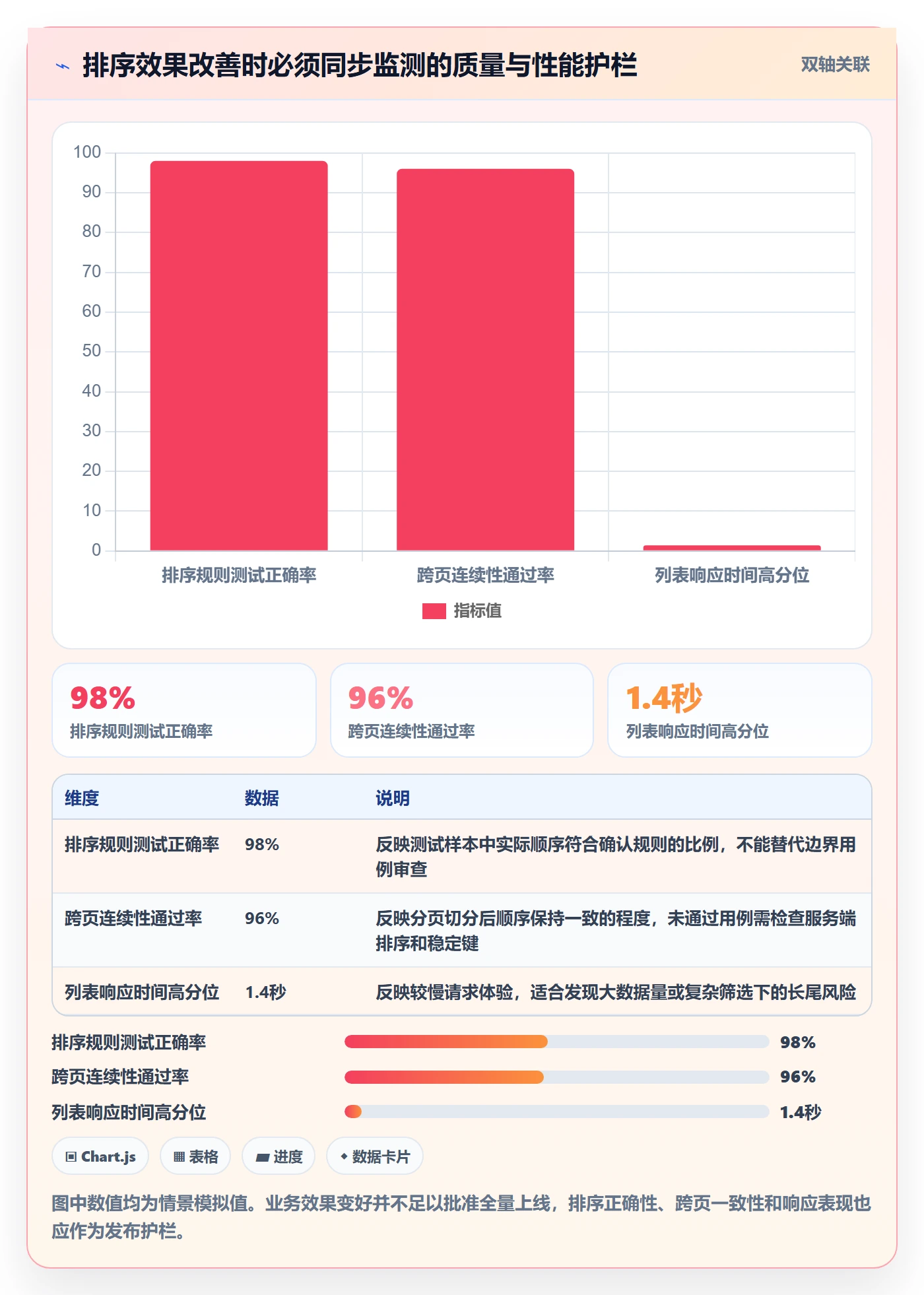 排序流程与规范:实施团队列表视图流程优化关键指标