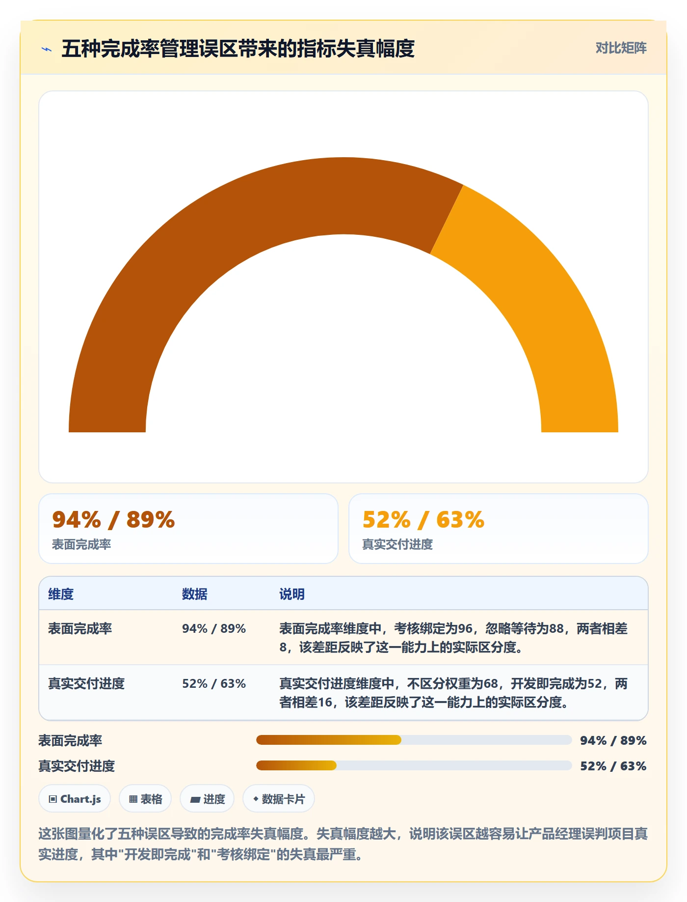 完成率最佳实践:产品经理进度管理效率提升,常见问题