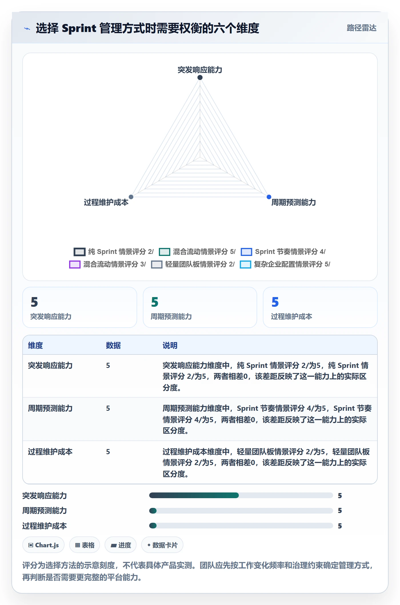 Sprint管理指南:实施团队如何做好迭代管理,入门指南全流程