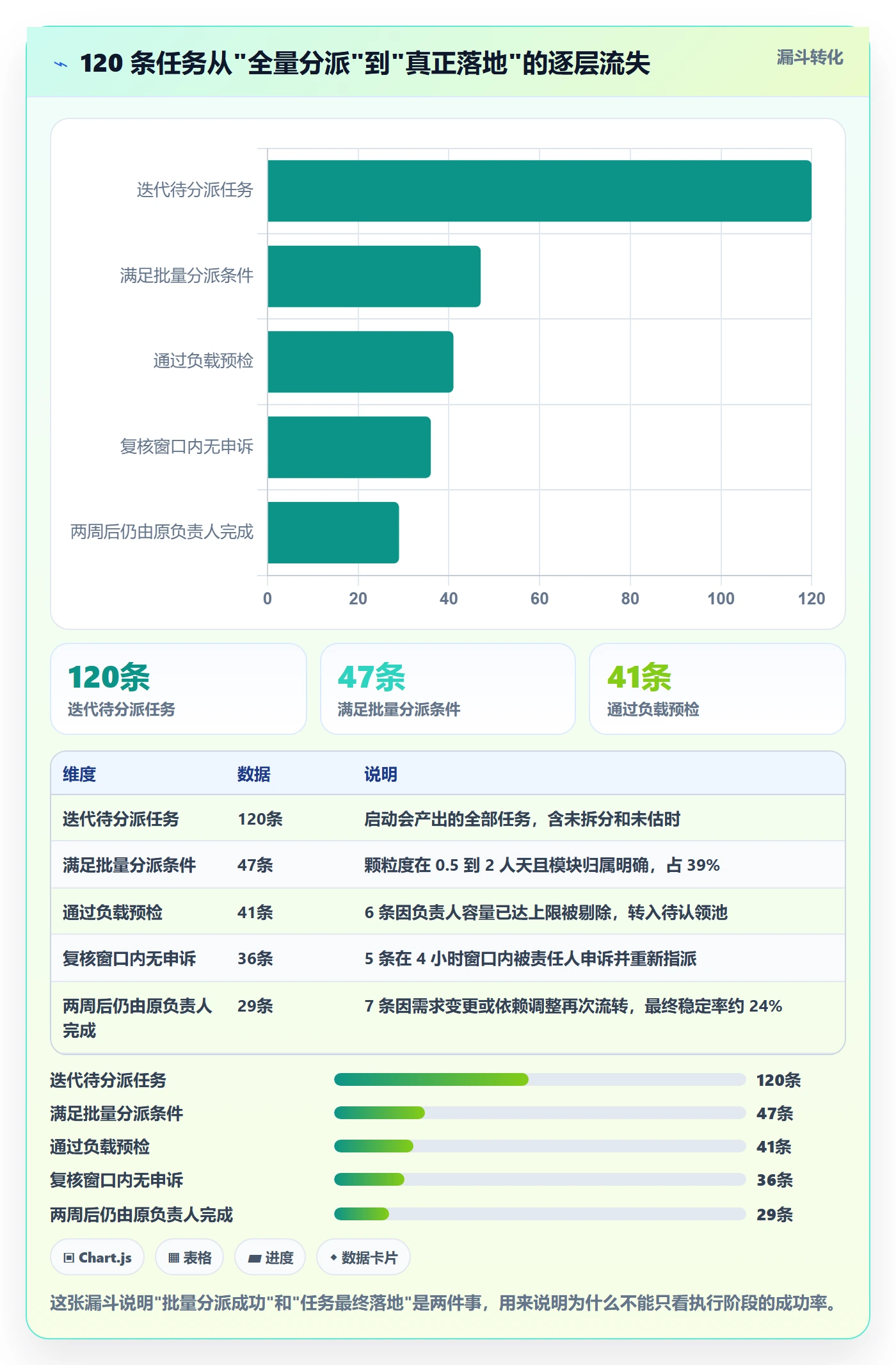 批量分配实操方法:项目经理提升任务分派效率的效率提升方法与模板