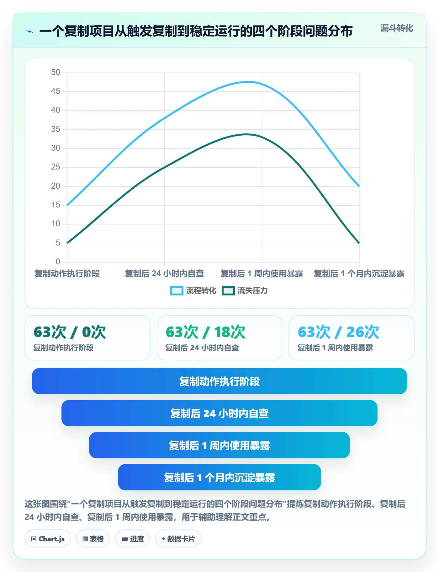 项目模板复制项目教程:产品经理实操方法,避坑指南