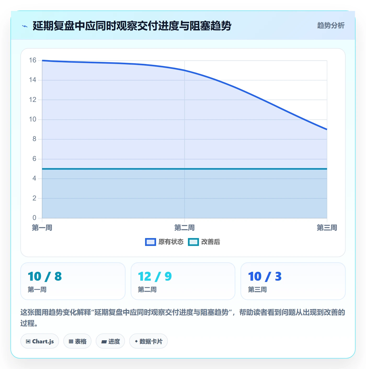延期管理延期教程：产品经理落地方案，避坑指南