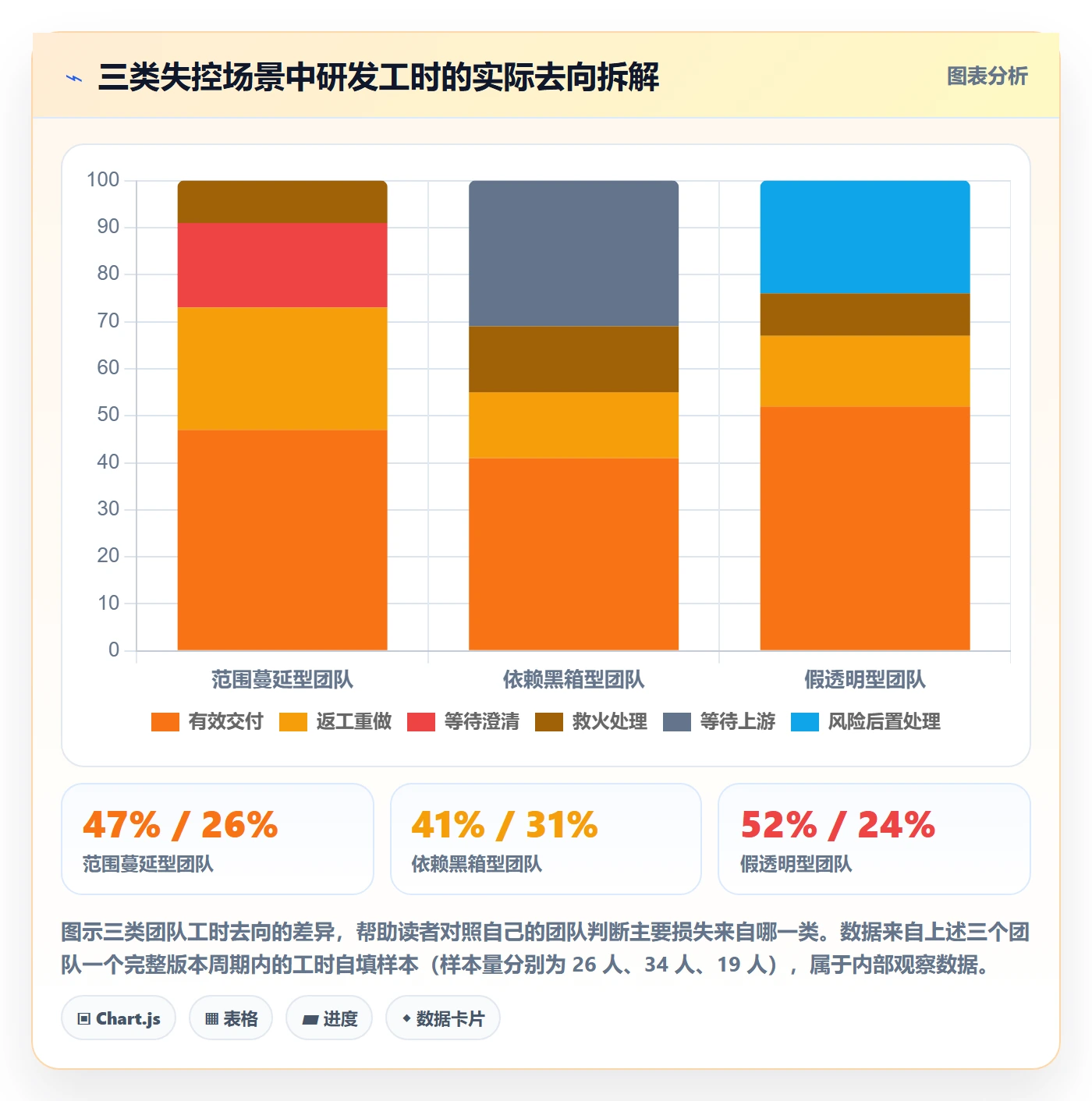 计划版本实操方法:研发团队提升项目规划效率的实操方法方法与模板