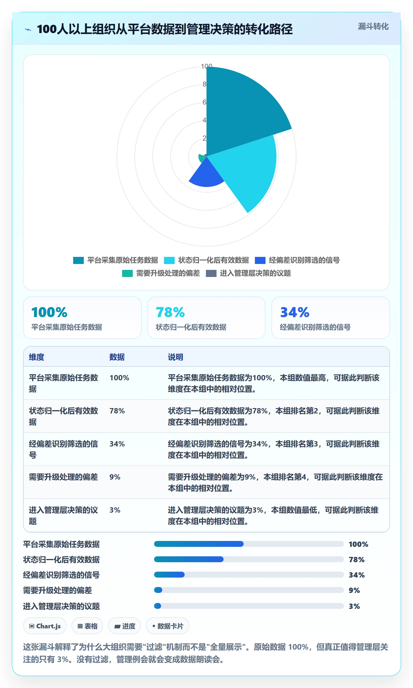 进度跟踪如何做好周进展？项目经理实操方法与操作步骤
