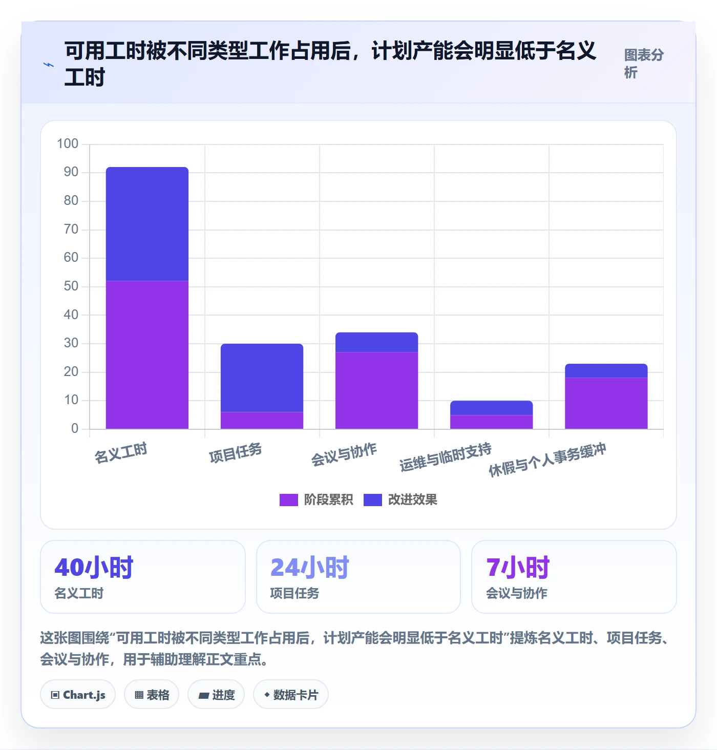 岗位最佳实践：项目成员资源管理实操方法，常见问题
