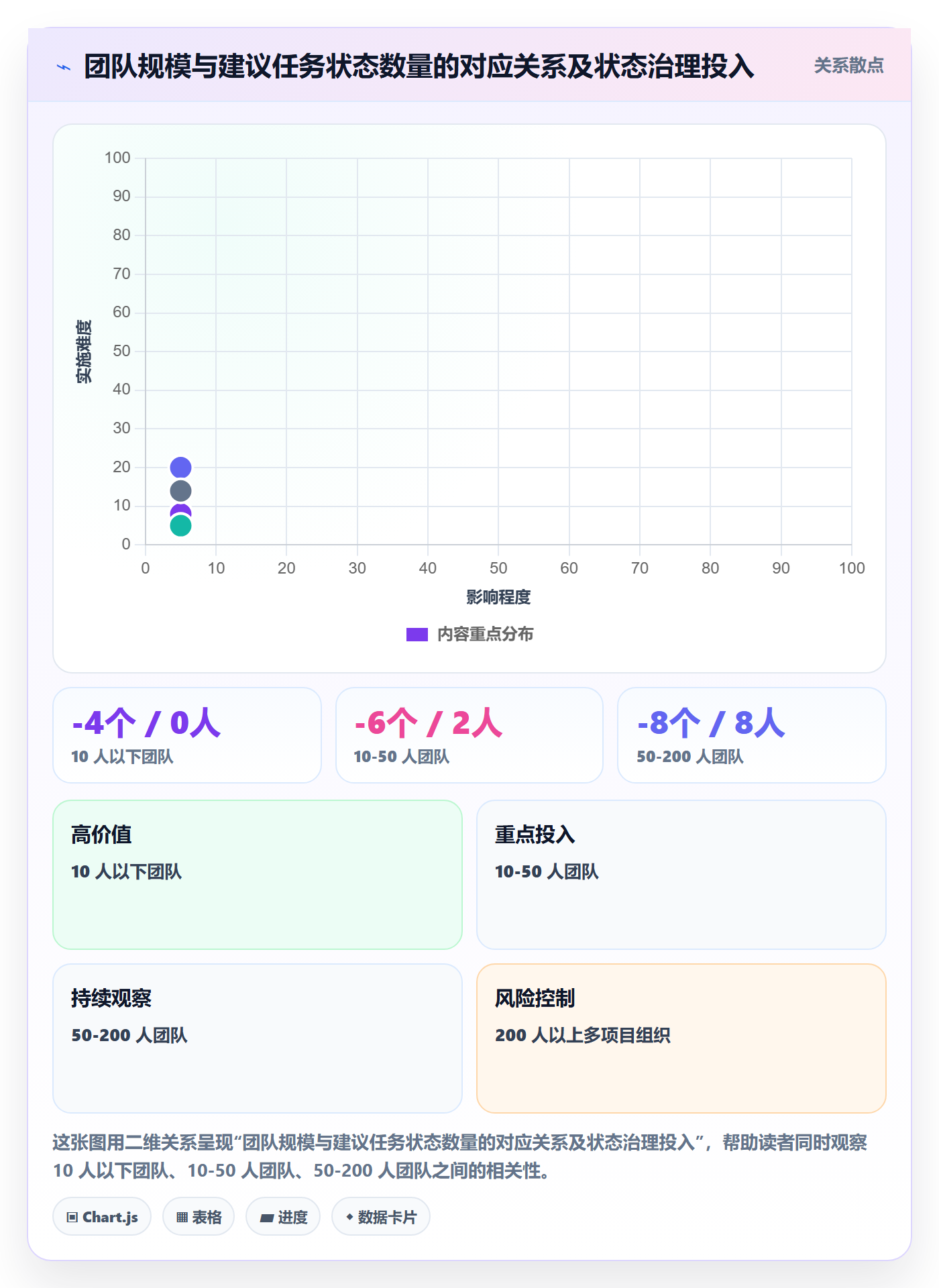 状态怎么做?PMO入门指南:任务属性从0到1