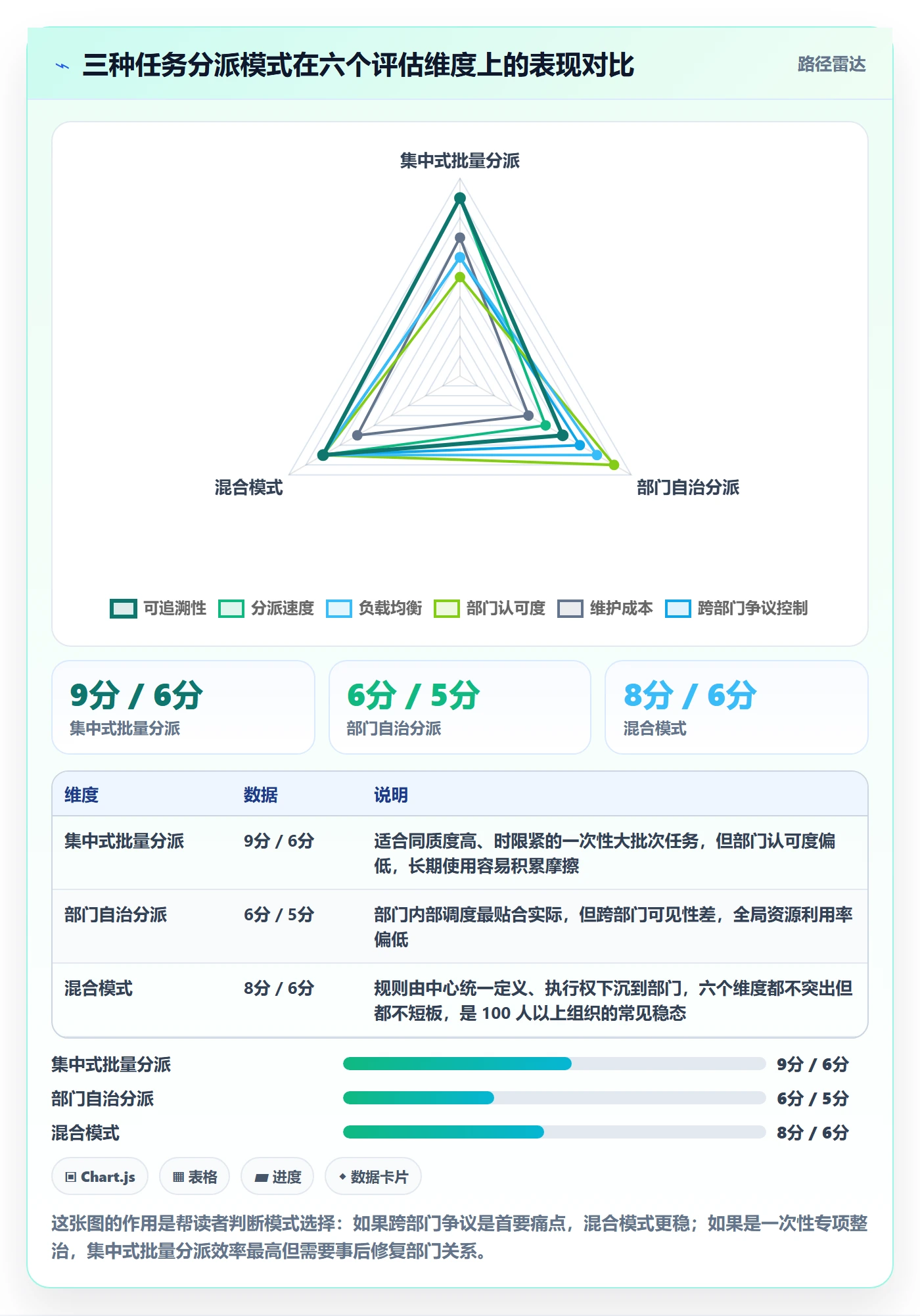 任务分派如何做好批量分配？跨部门团队制度设计与操作步骤