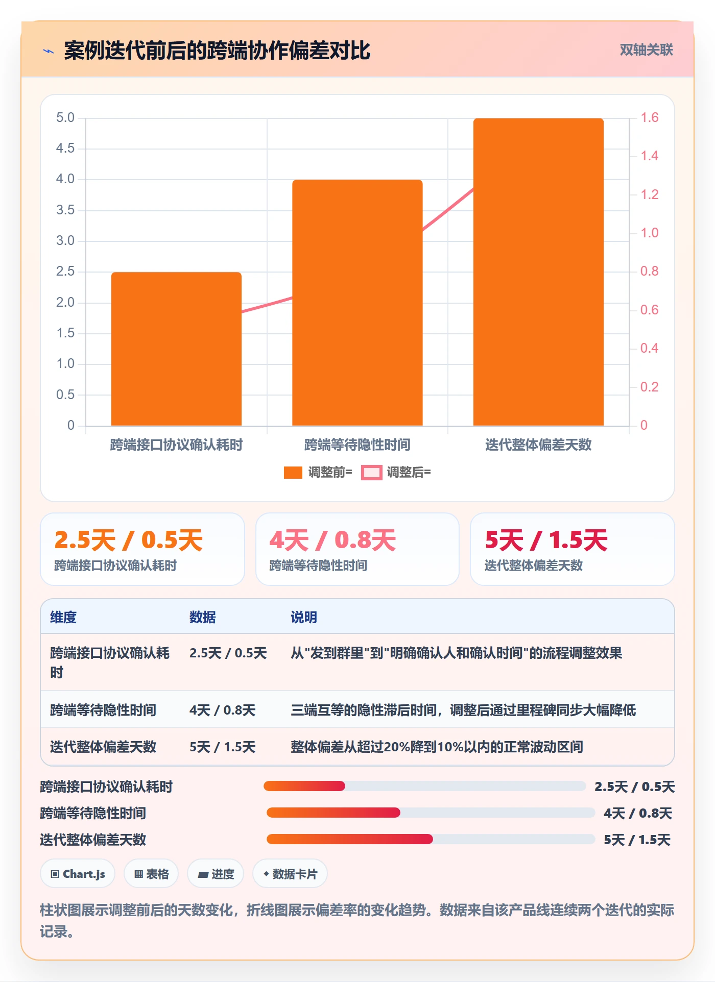 进度偏差落地方案：产品经理开展进度管理的落地方案案例解析