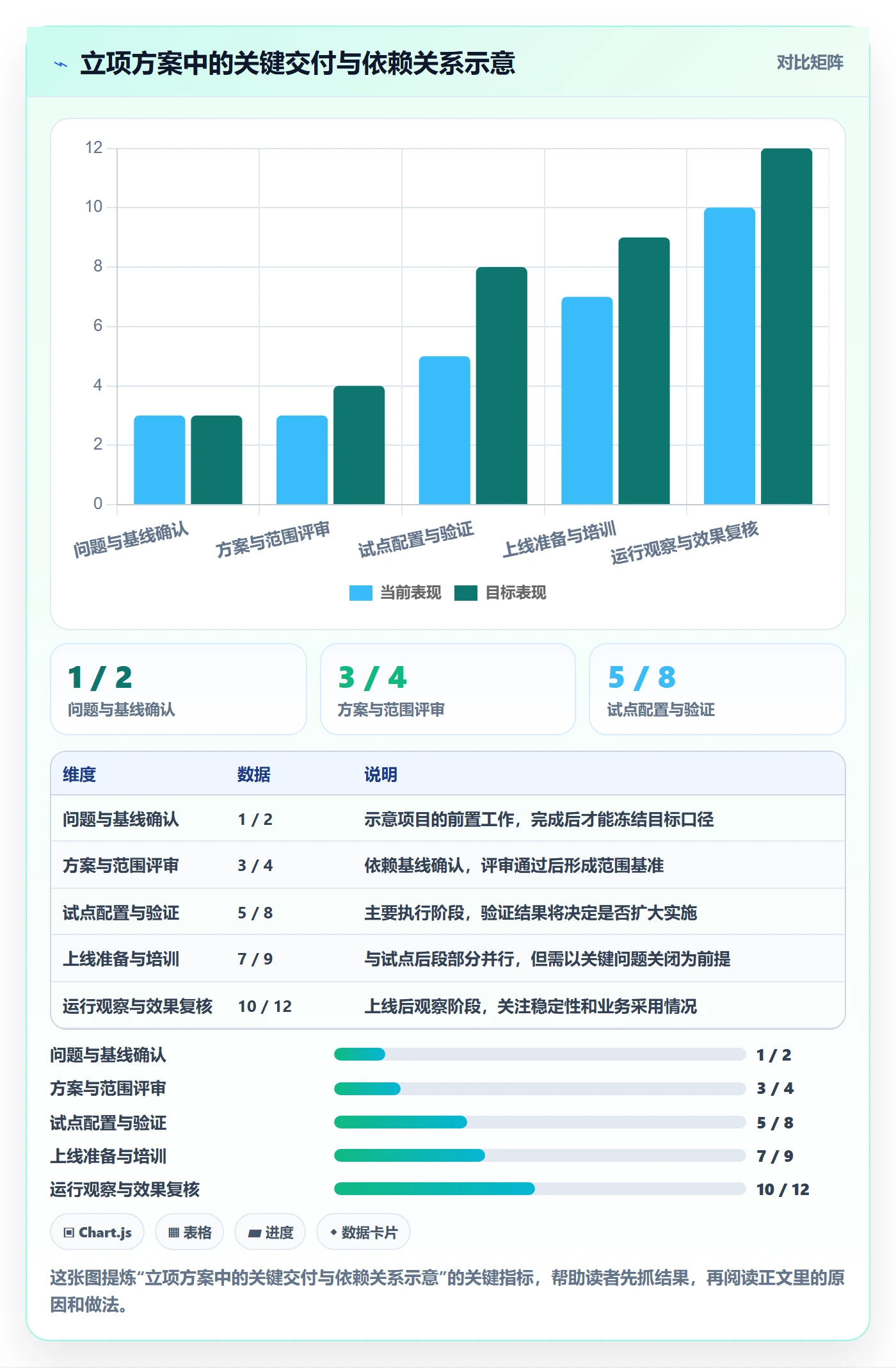 项目目标管理指南:项目经理如何做好项目立项,落地方案全流程