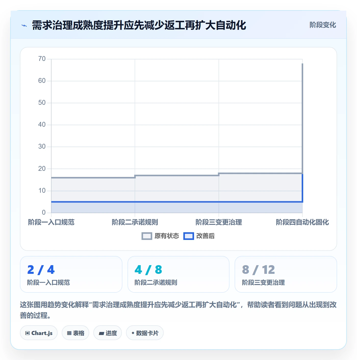 需求管理需求拆解教程:实施团队制度设计,避坑指南