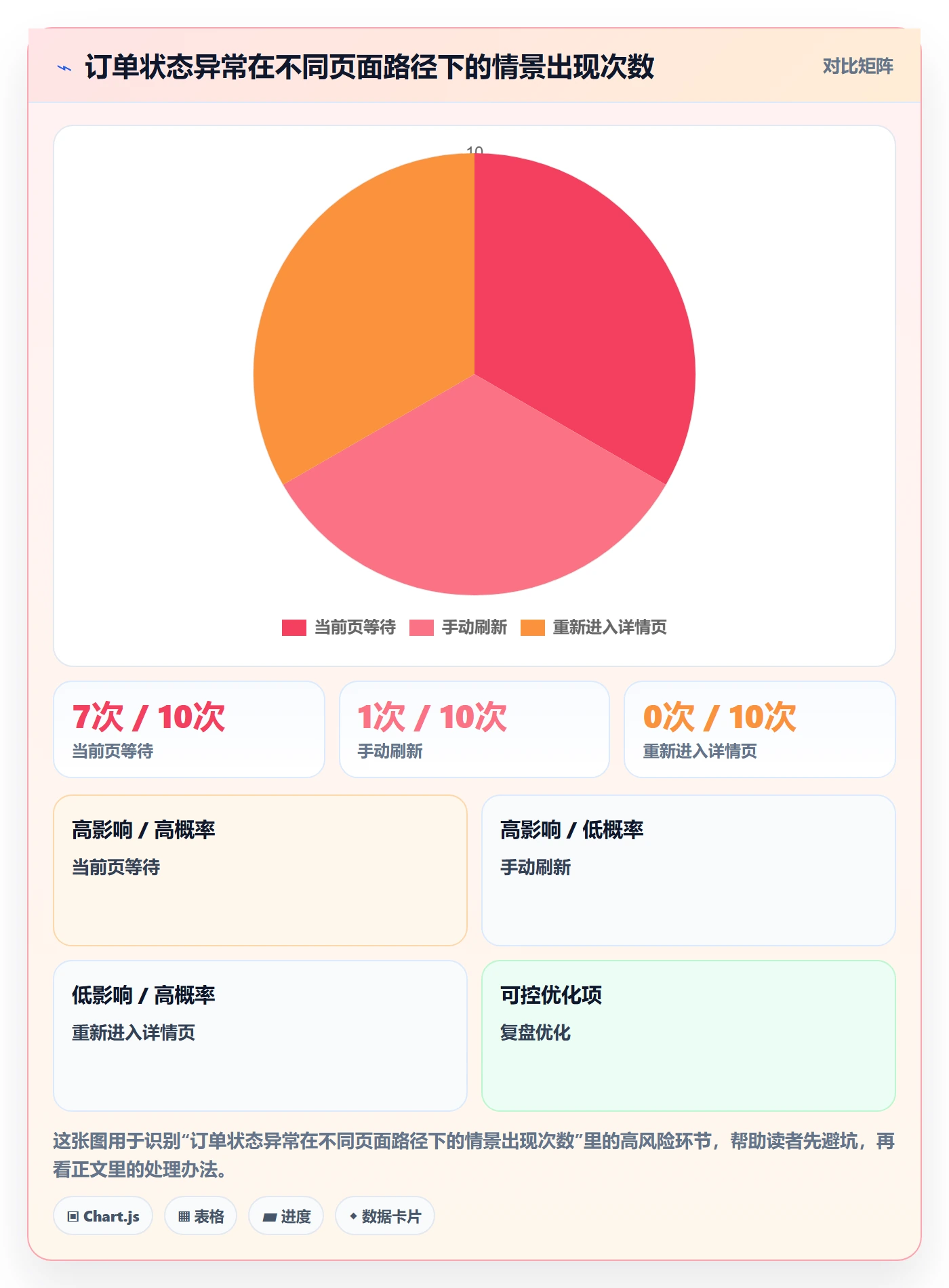 复现步骤落地方案:项目成员开展Bug / 缺陷的入门指南案例解析