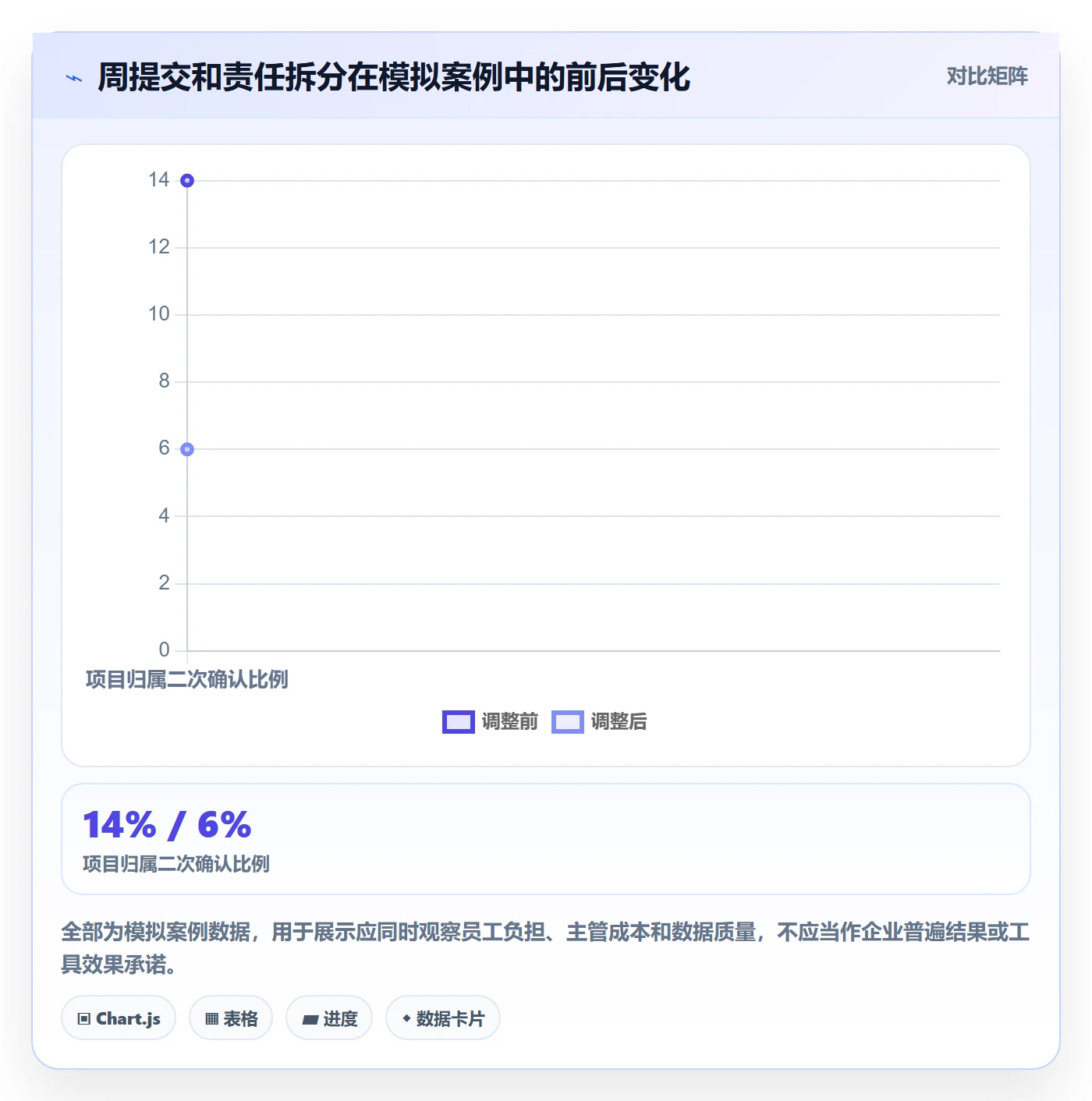 审批管理方法大全：管理层工时表制度设计落地清单
