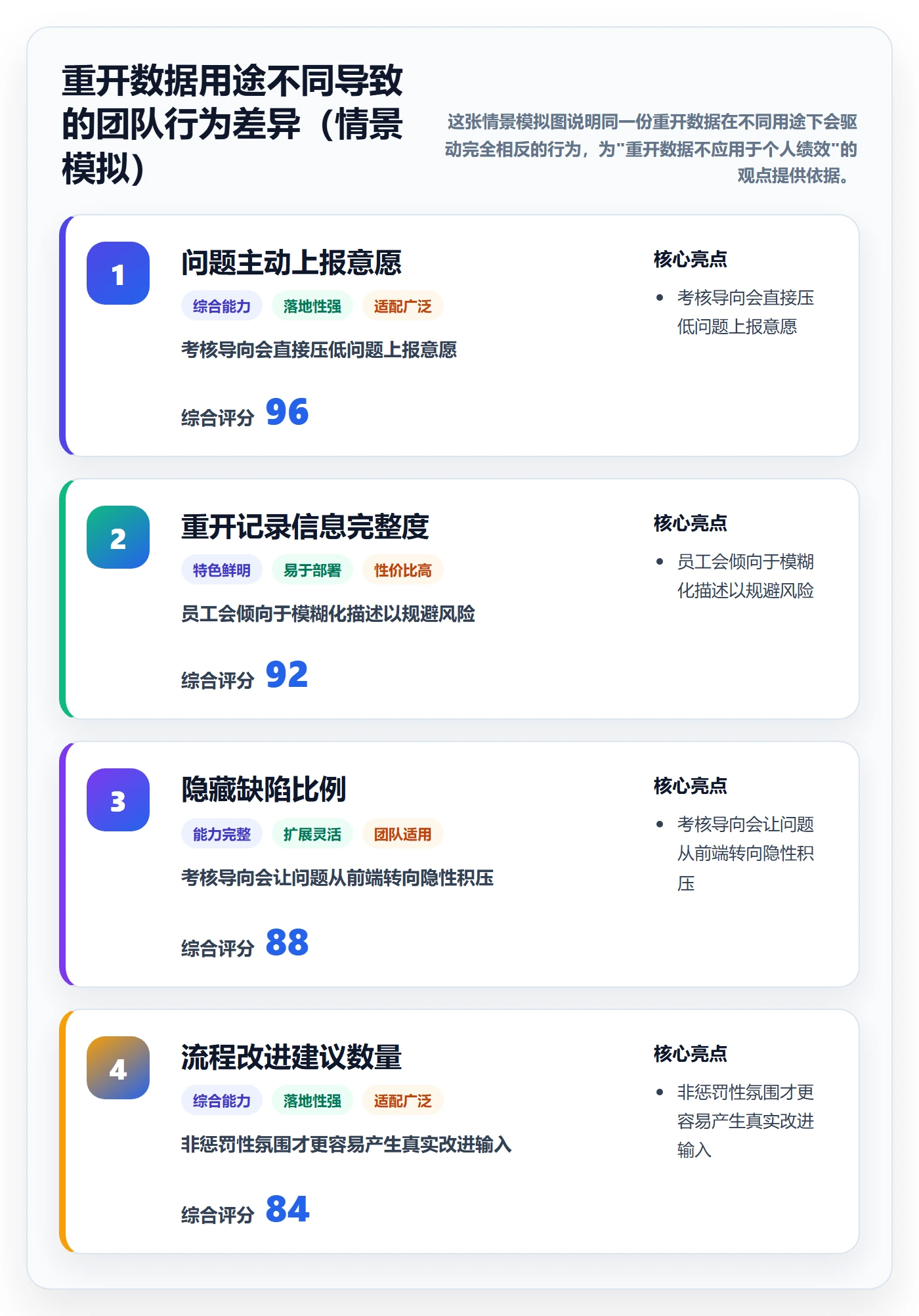 任务执行如何做好重开?项目成员流程优化与操作步骤