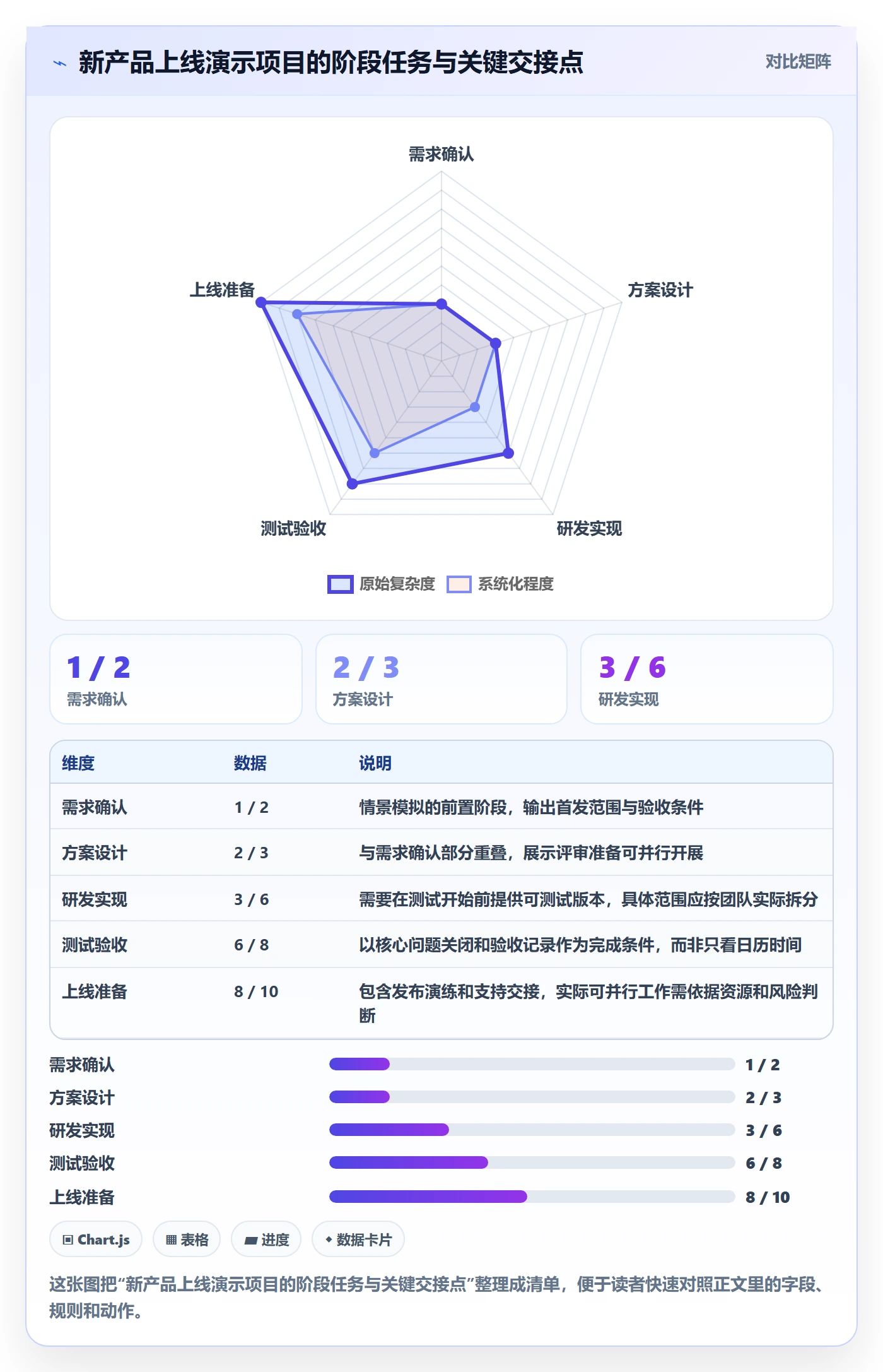 甘特图任务条教程:企业管理者最佳实践,避坑指南