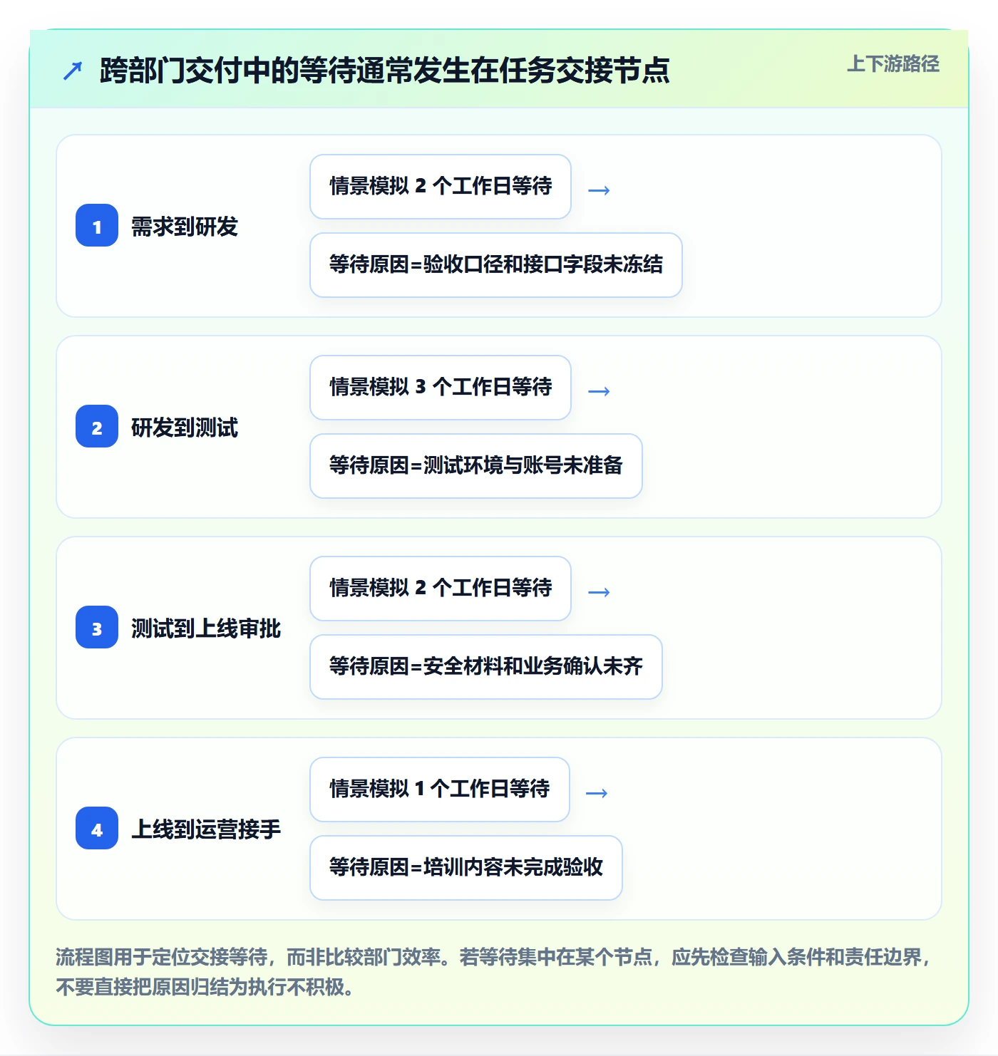 迭代管理迭代计划教程:跨部门团队风险控制,避坑指南